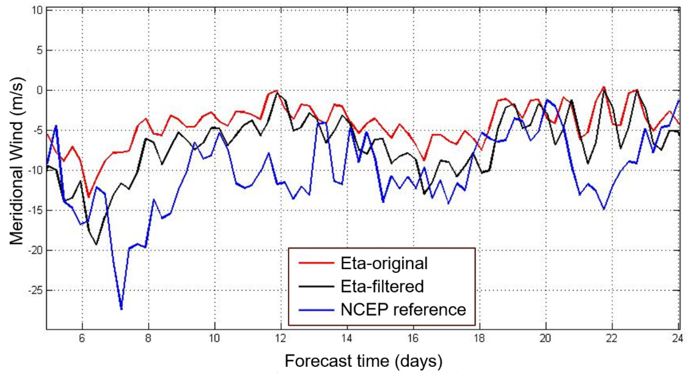 Applsci 11 08001 g007