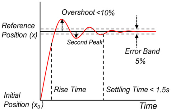 Applied Sciences | Free Full-Text | Optimization of Neural Network ...