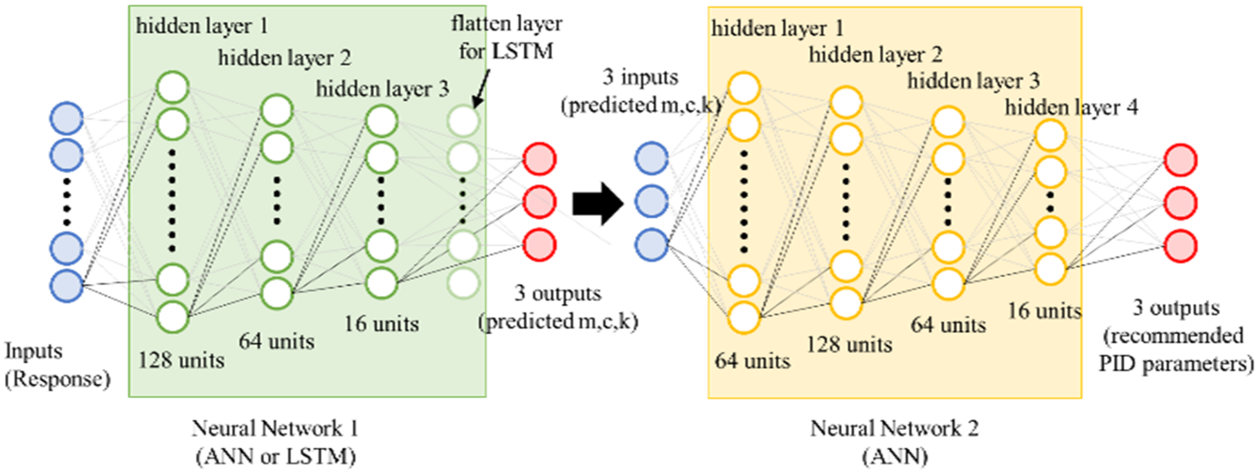 Applied Sciences Free FullText Optimization of Neural Network