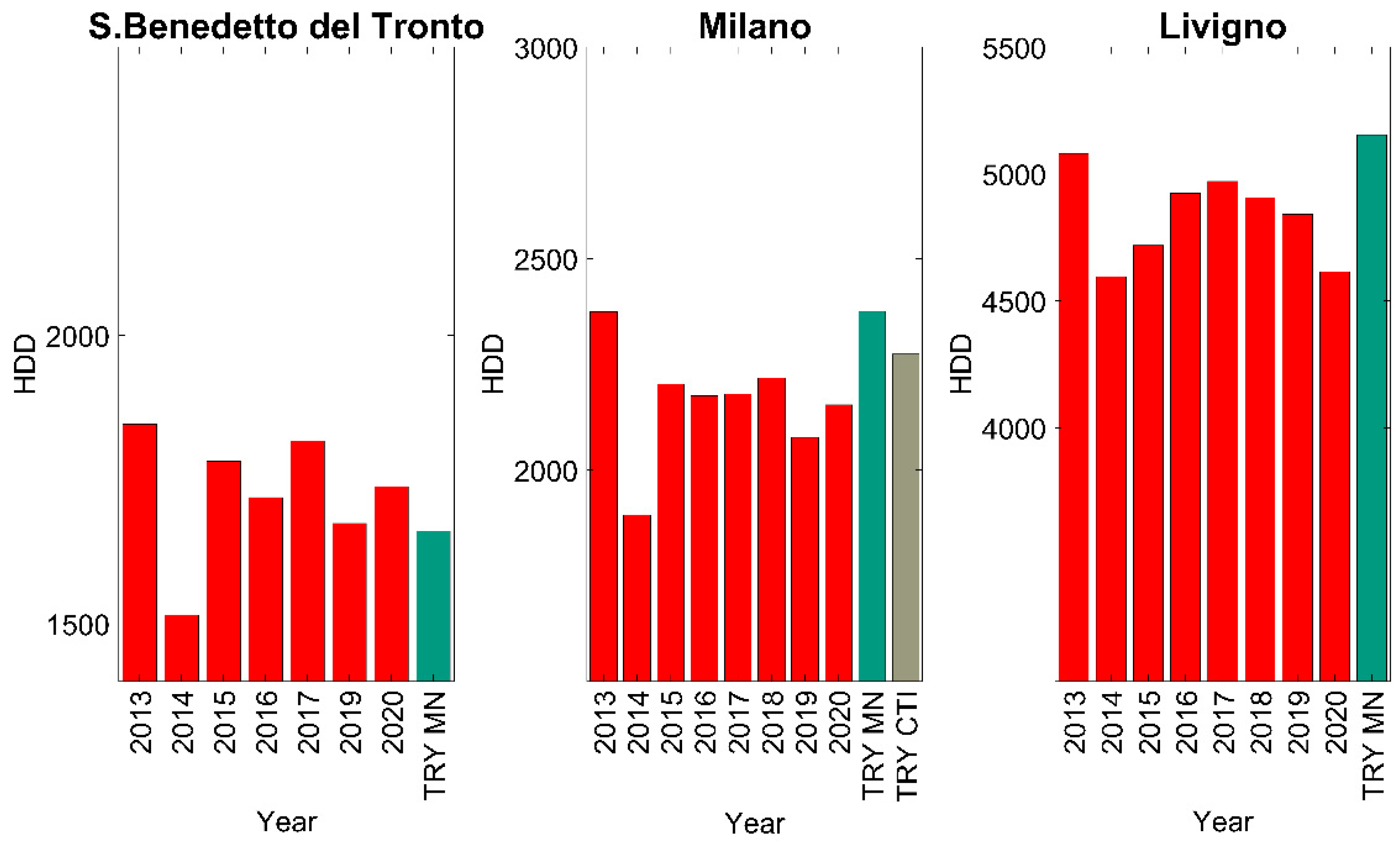 Applsci 11 08003 g001 550