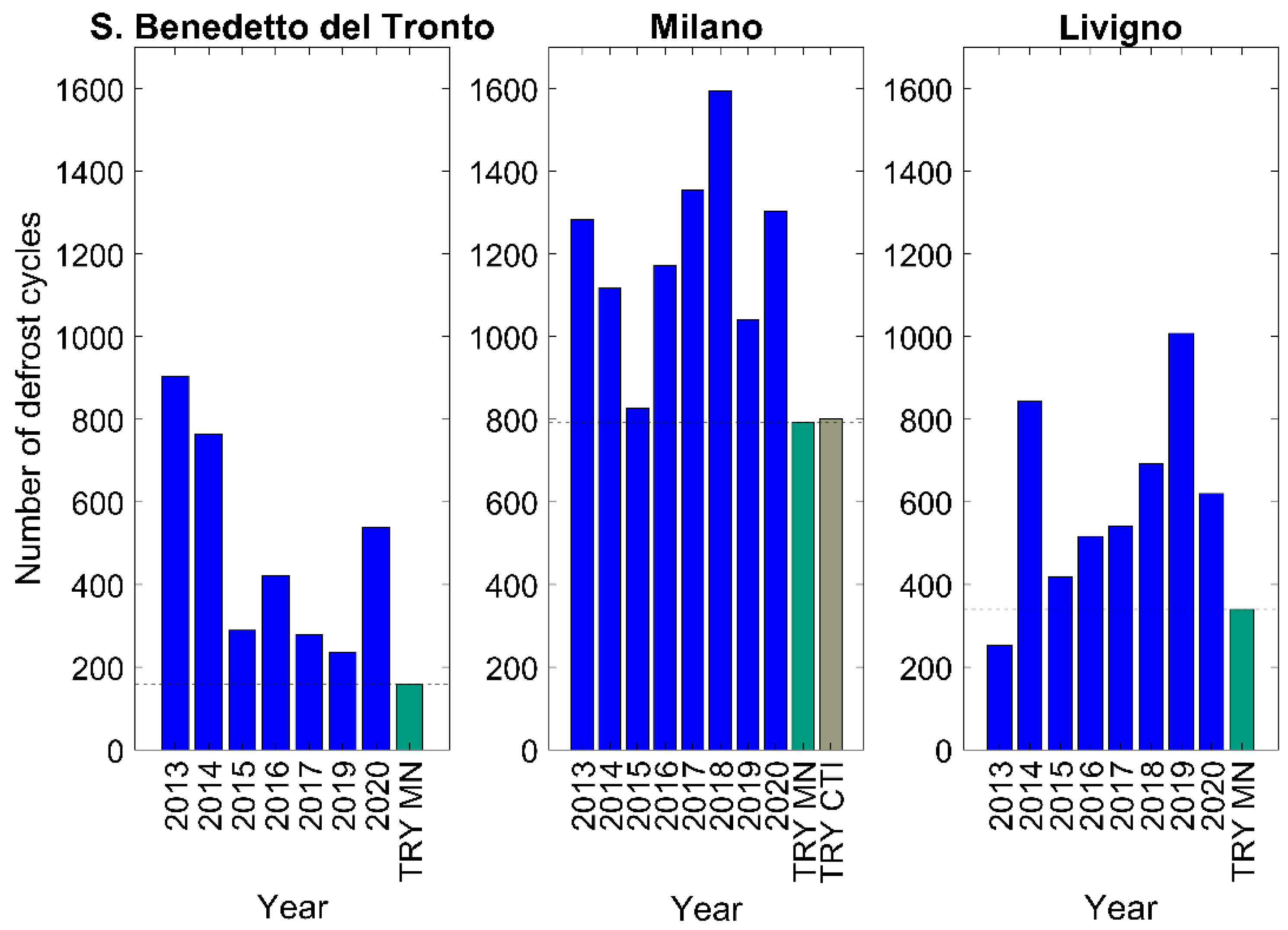 Applsci 11 08003 g010 550