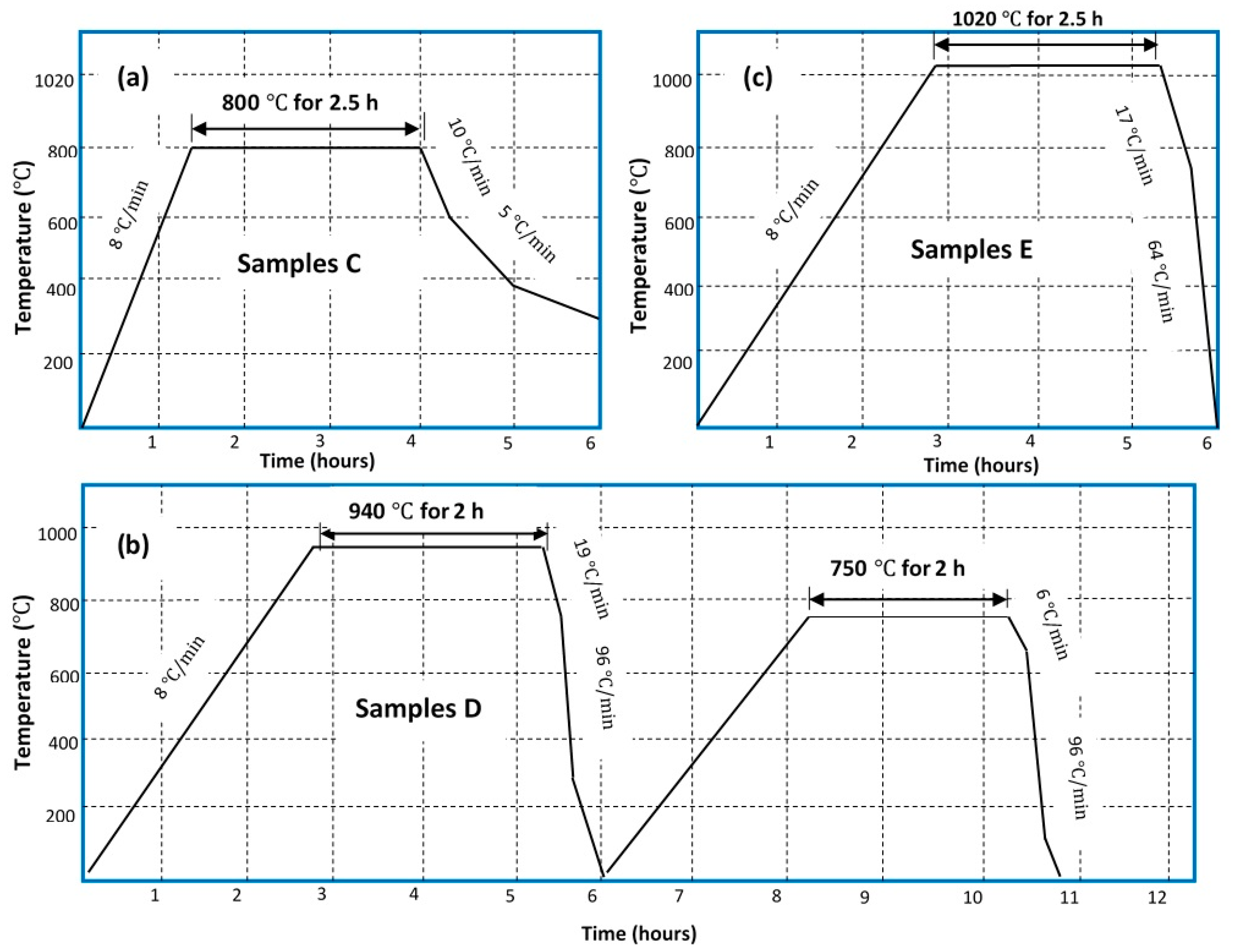 Applsci 11 08005 g002