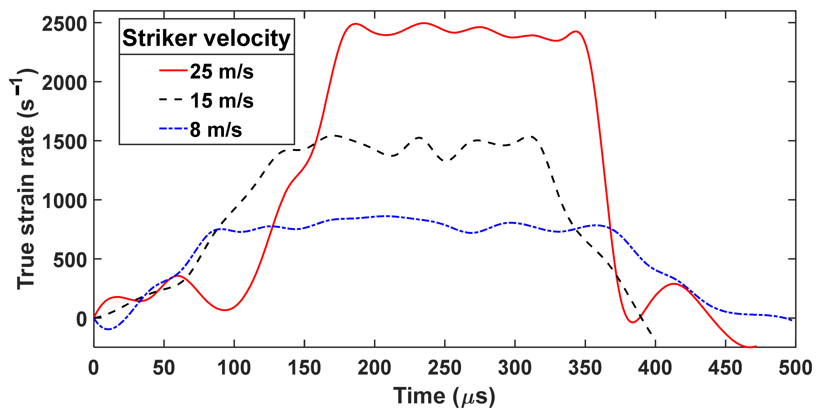 Applsci 11 08005 g006