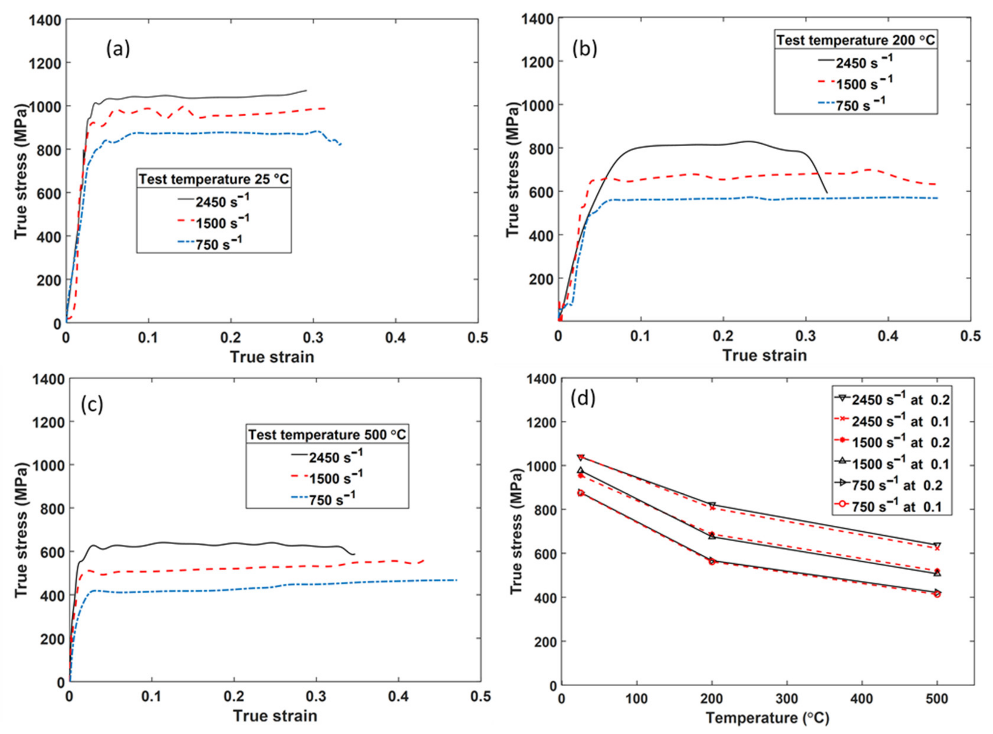 Applsci 11 08005 g008