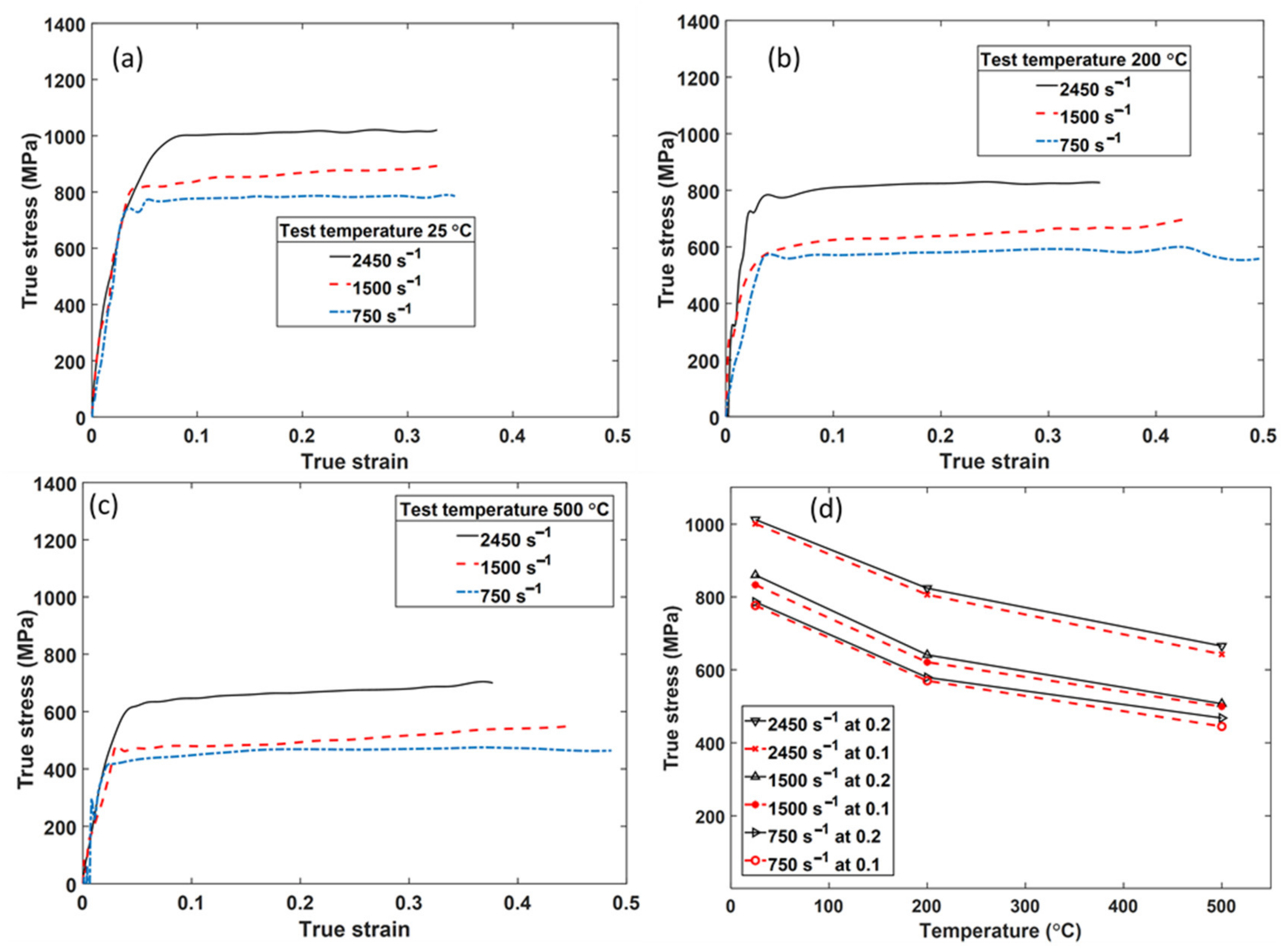 Applsci 11 08005 g009