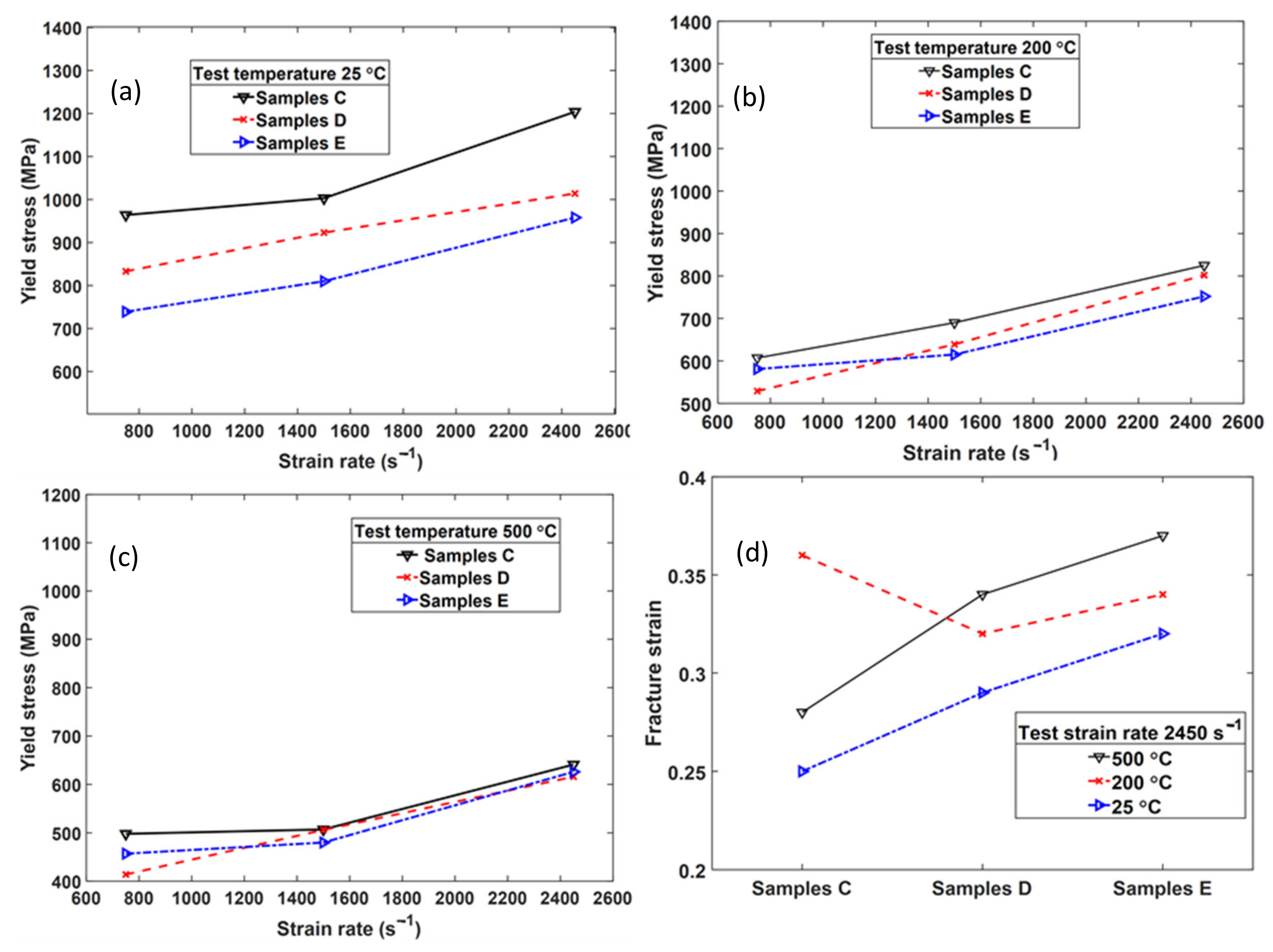 Applsci 11 08005 g010