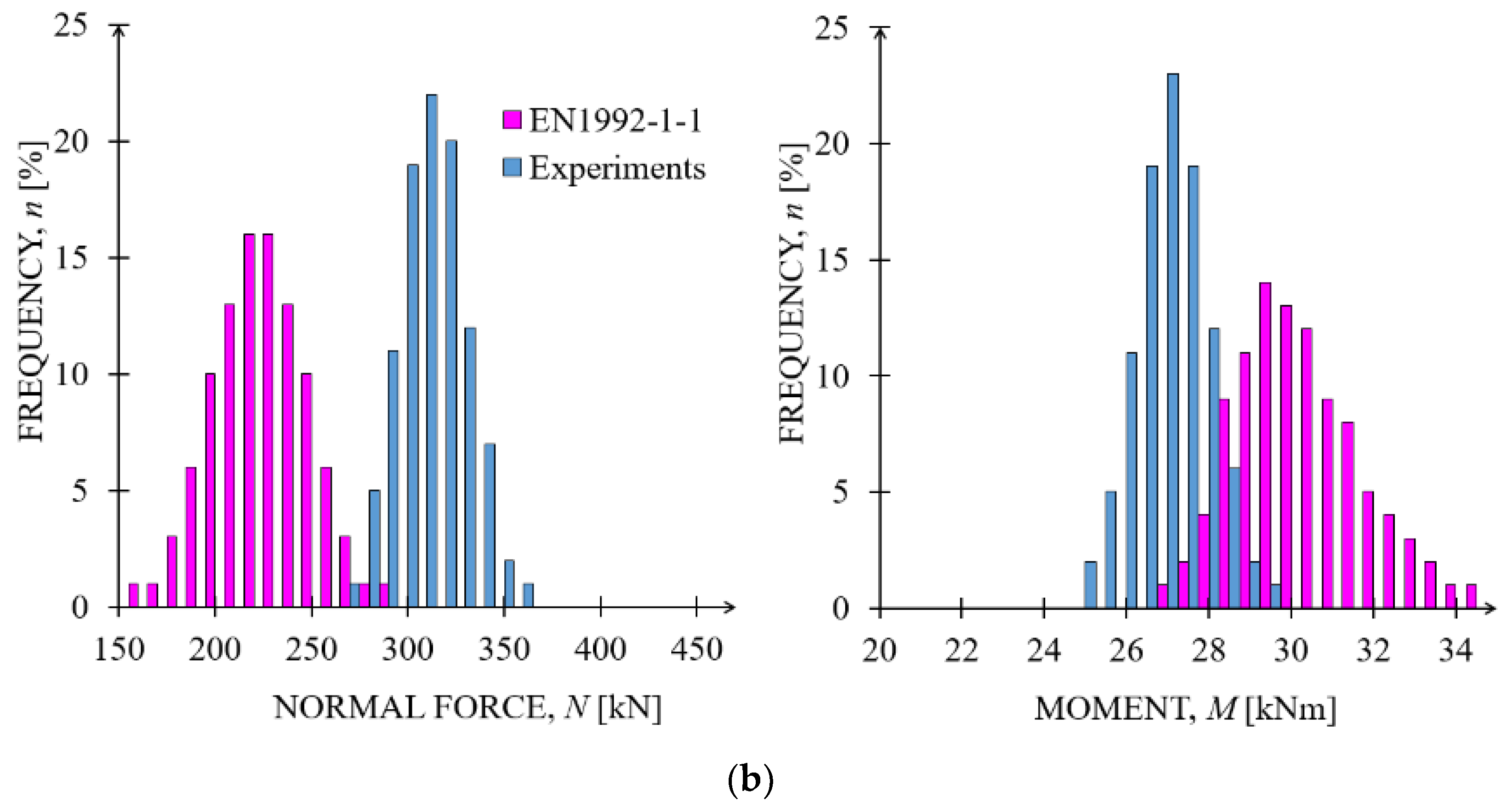 Applsci 11 08009 g011b