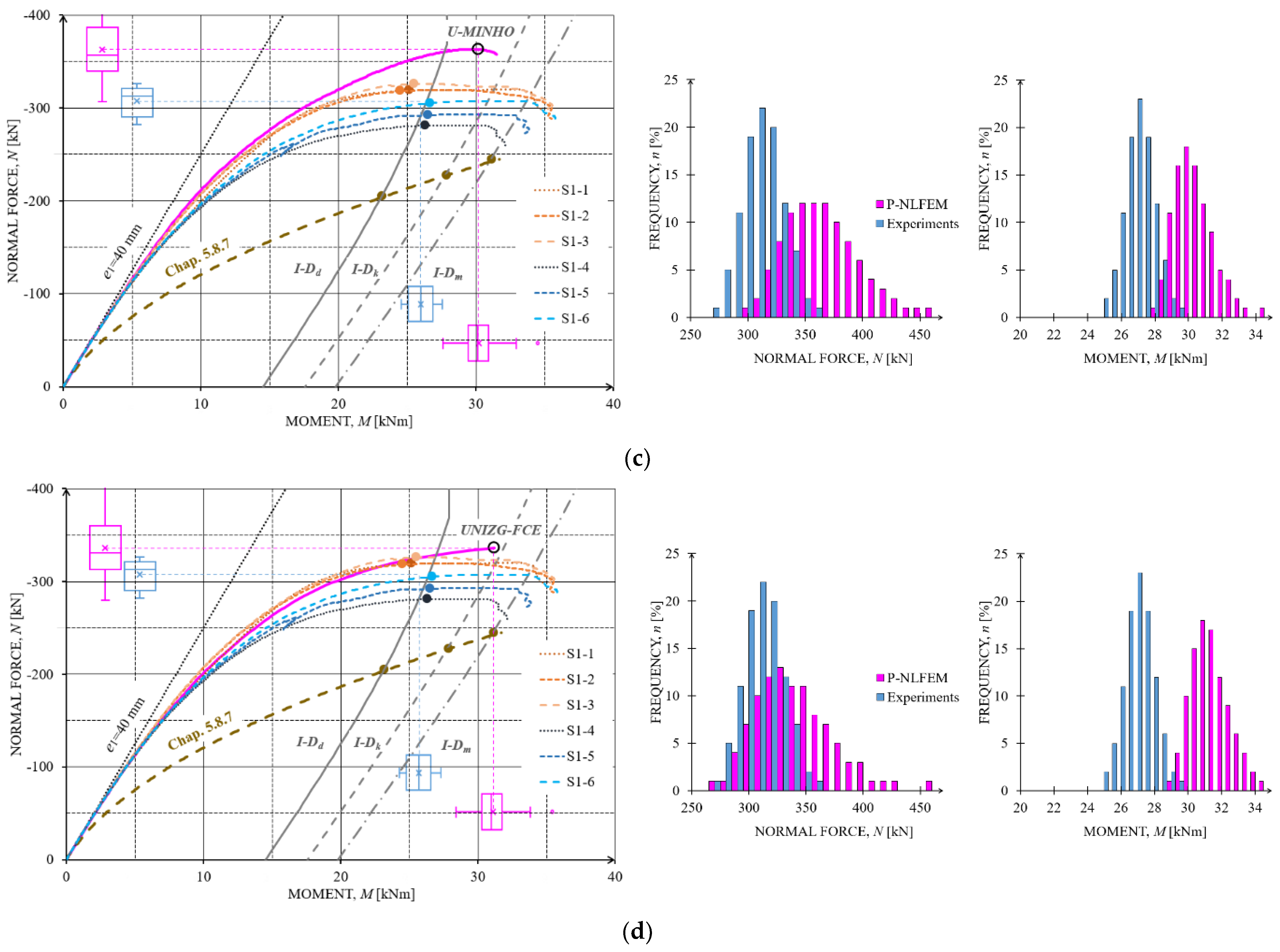 Applsci 11 08009 g012b