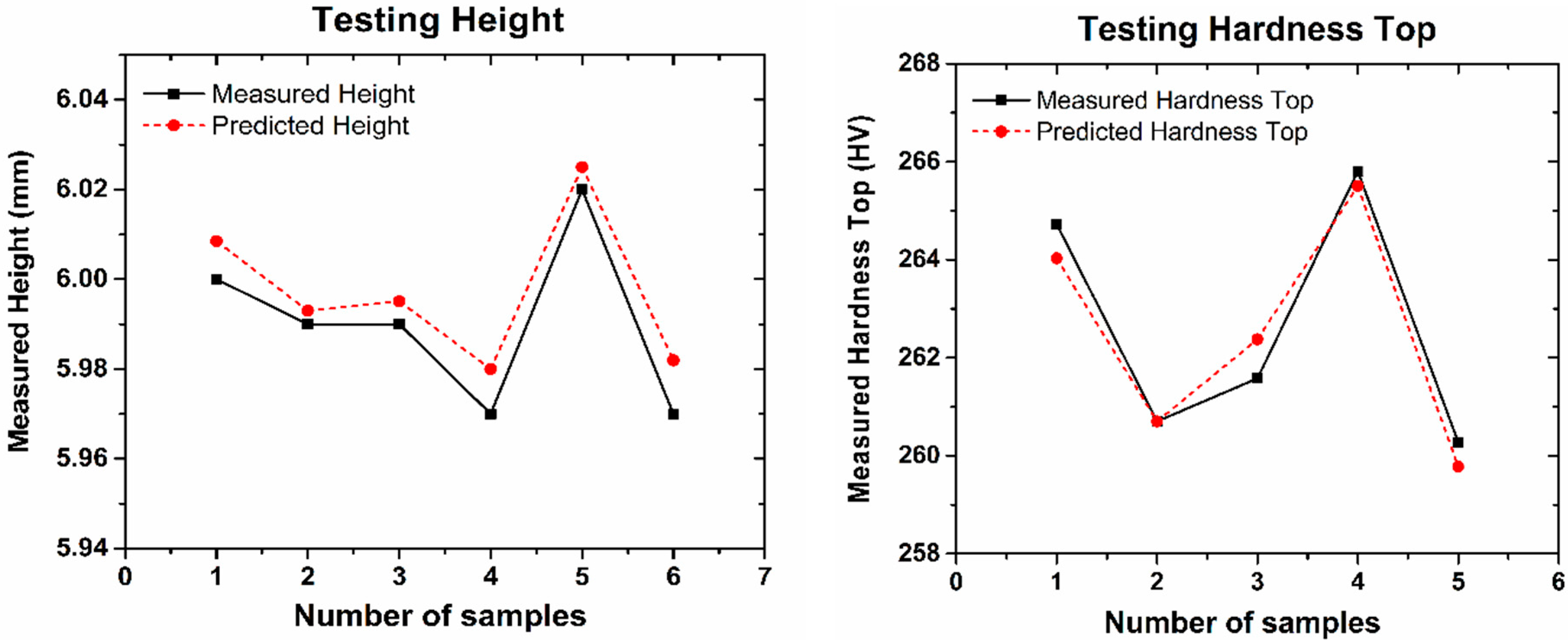 Applsci 11 08010 g006