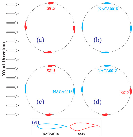 Application of Simultaneous Symmetric and Cambered Airfoils