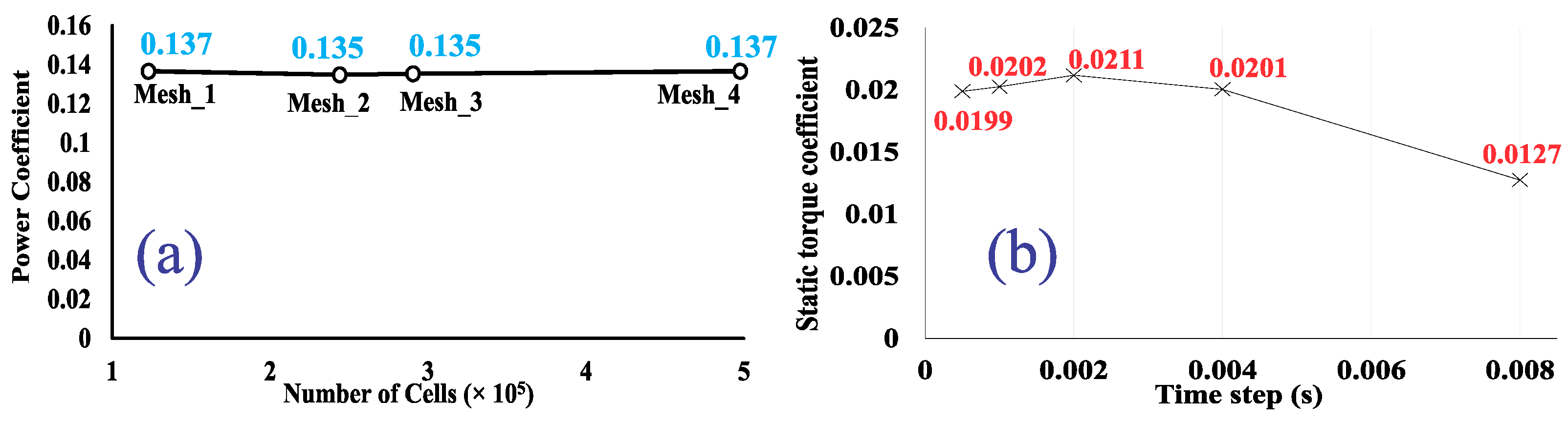 Applsci 11 08011 g004