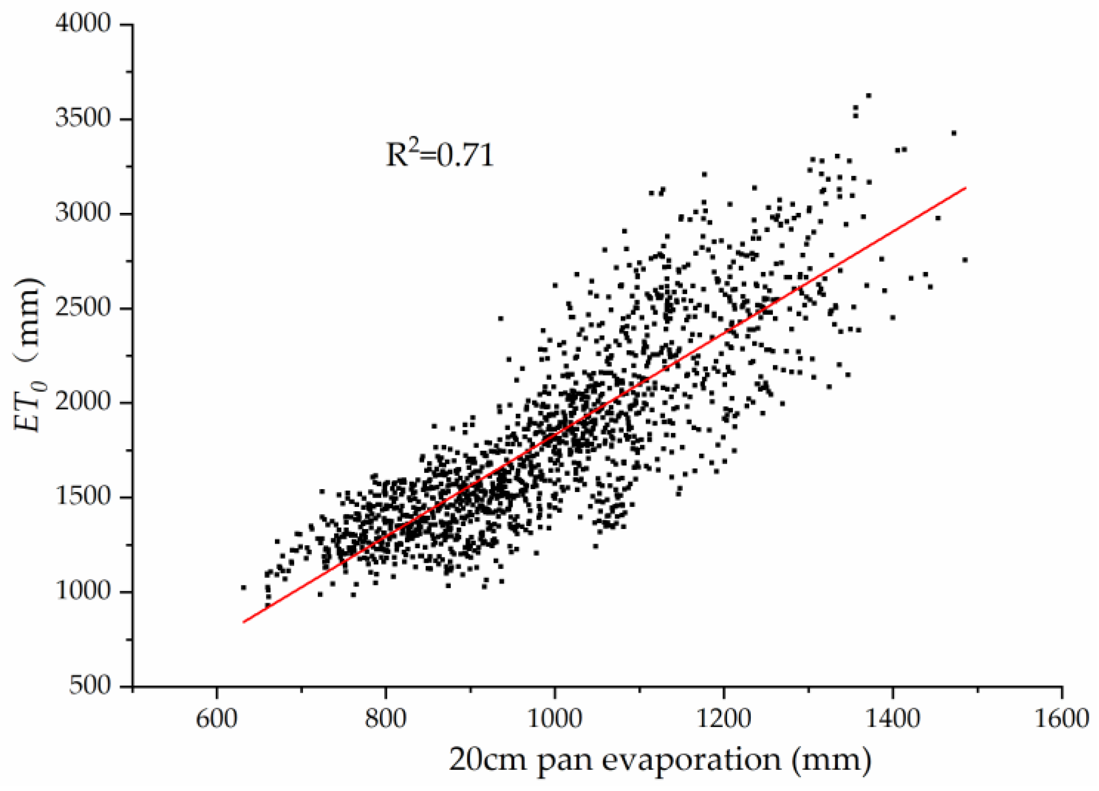 Applsci 11 08013 g002 550