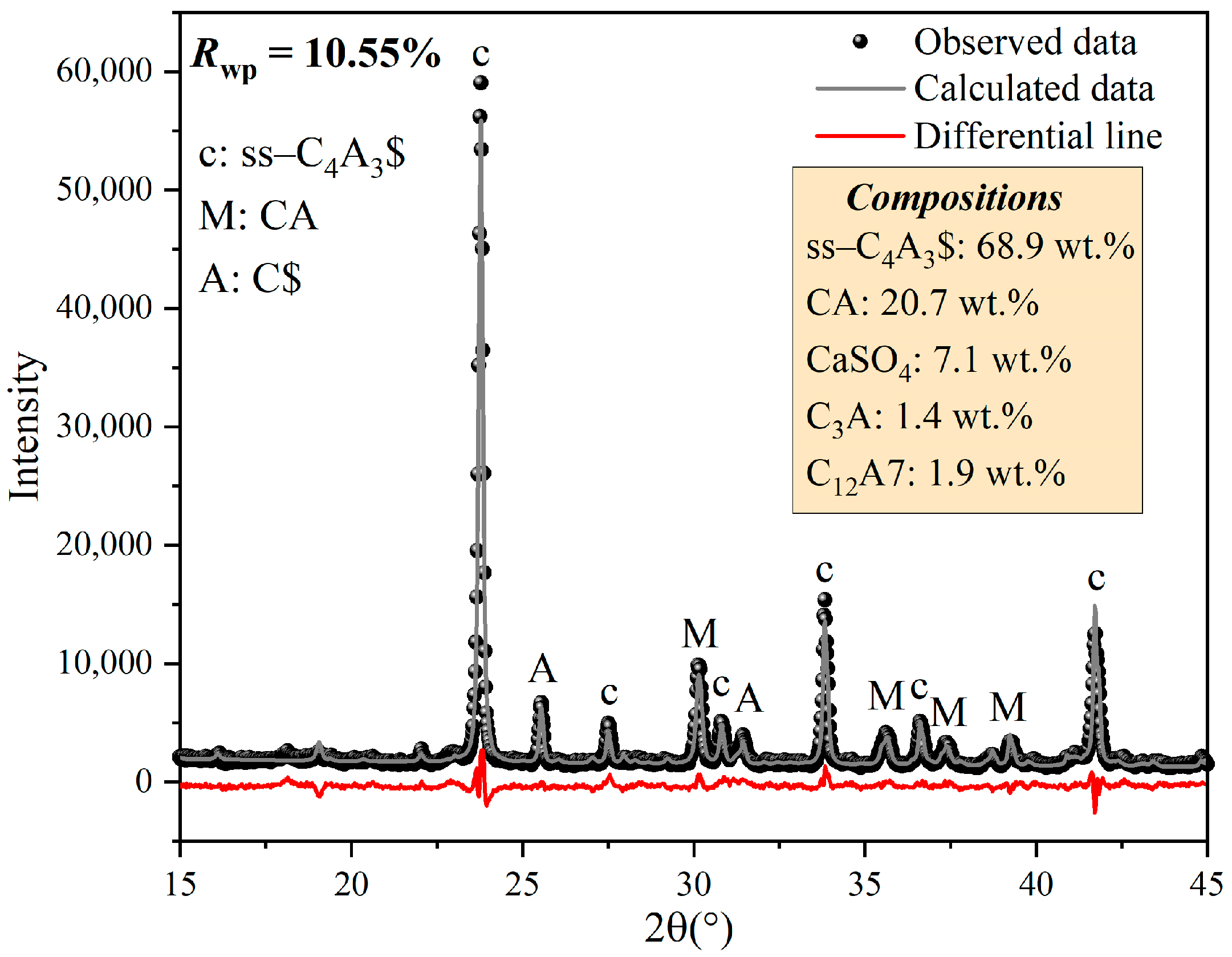 Applsci 11 08015 g004