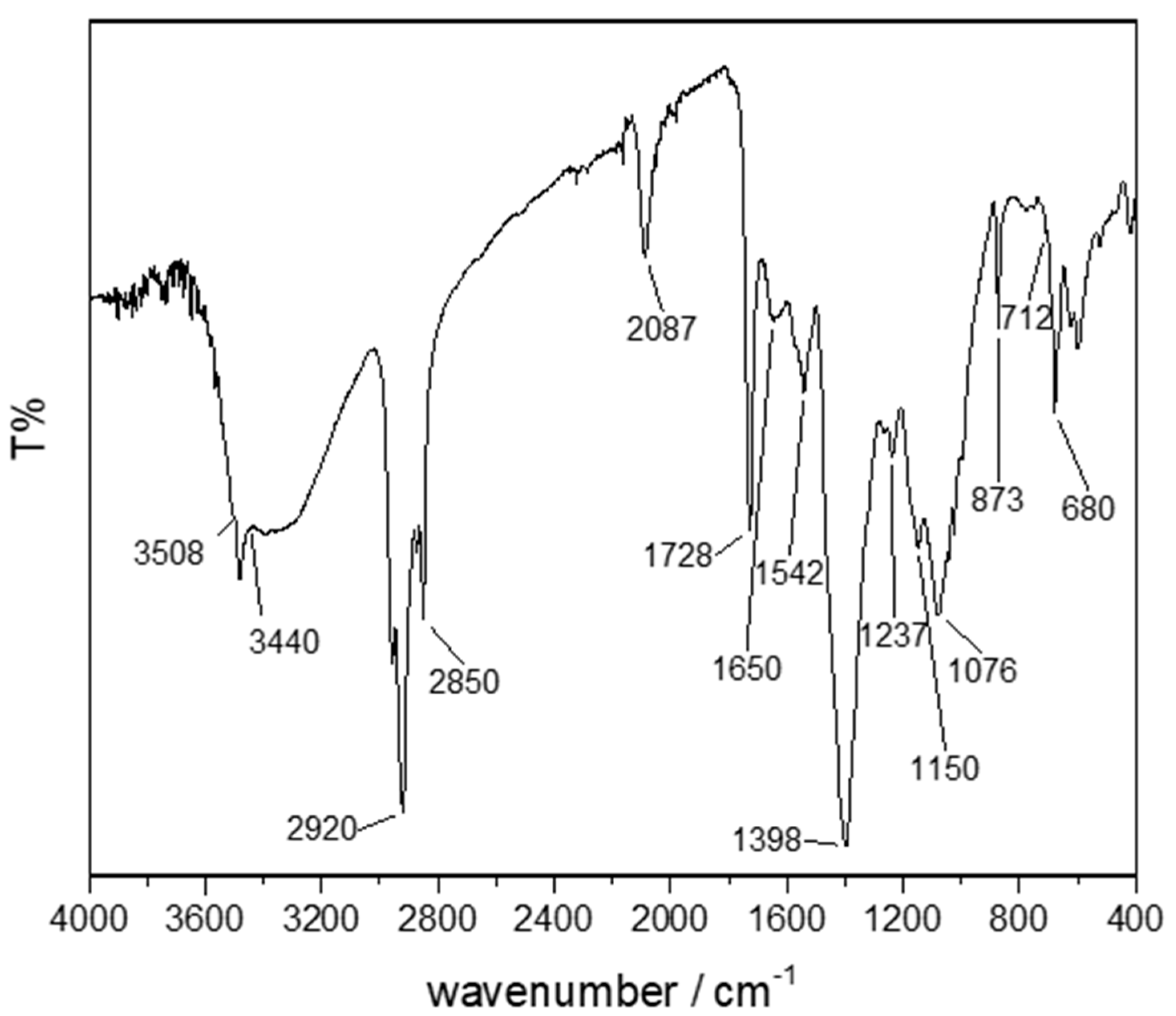 Applsci 11 08017 g003 550