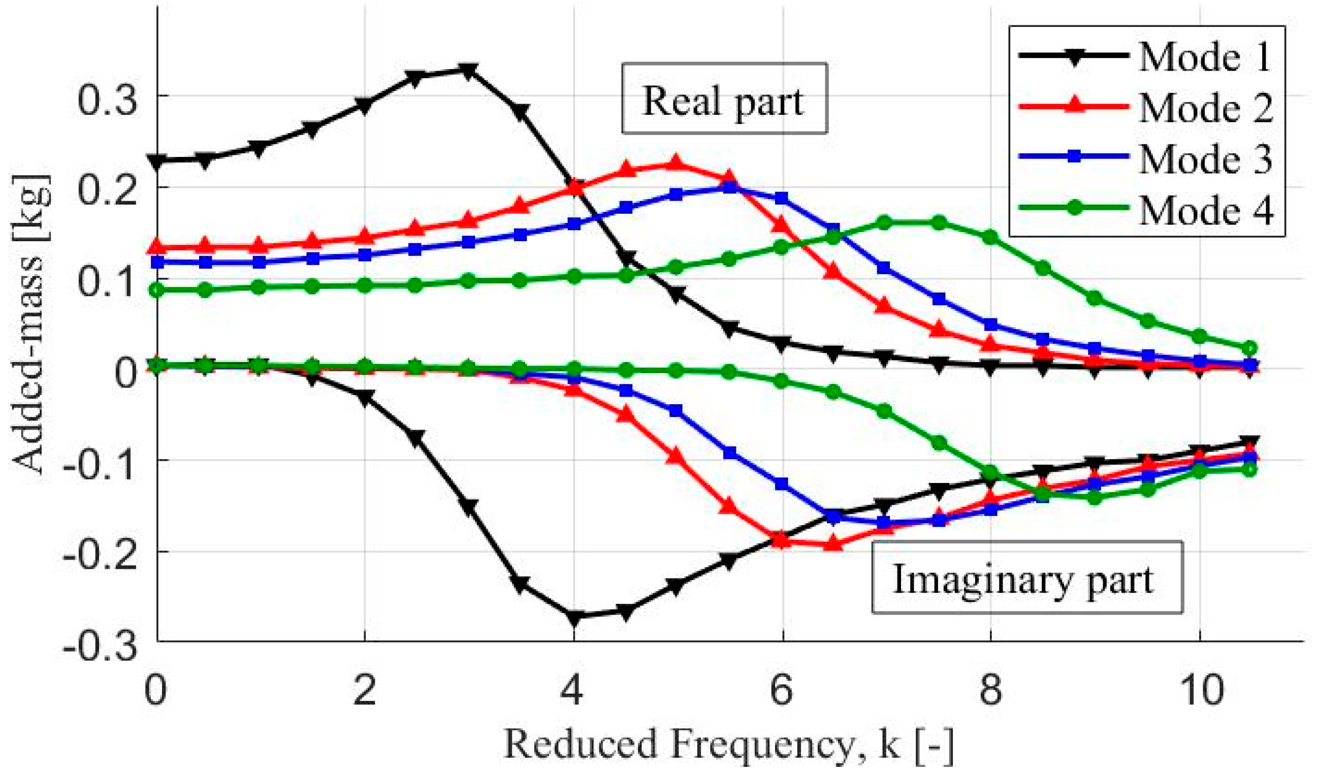 Applsci 11 08019 g007