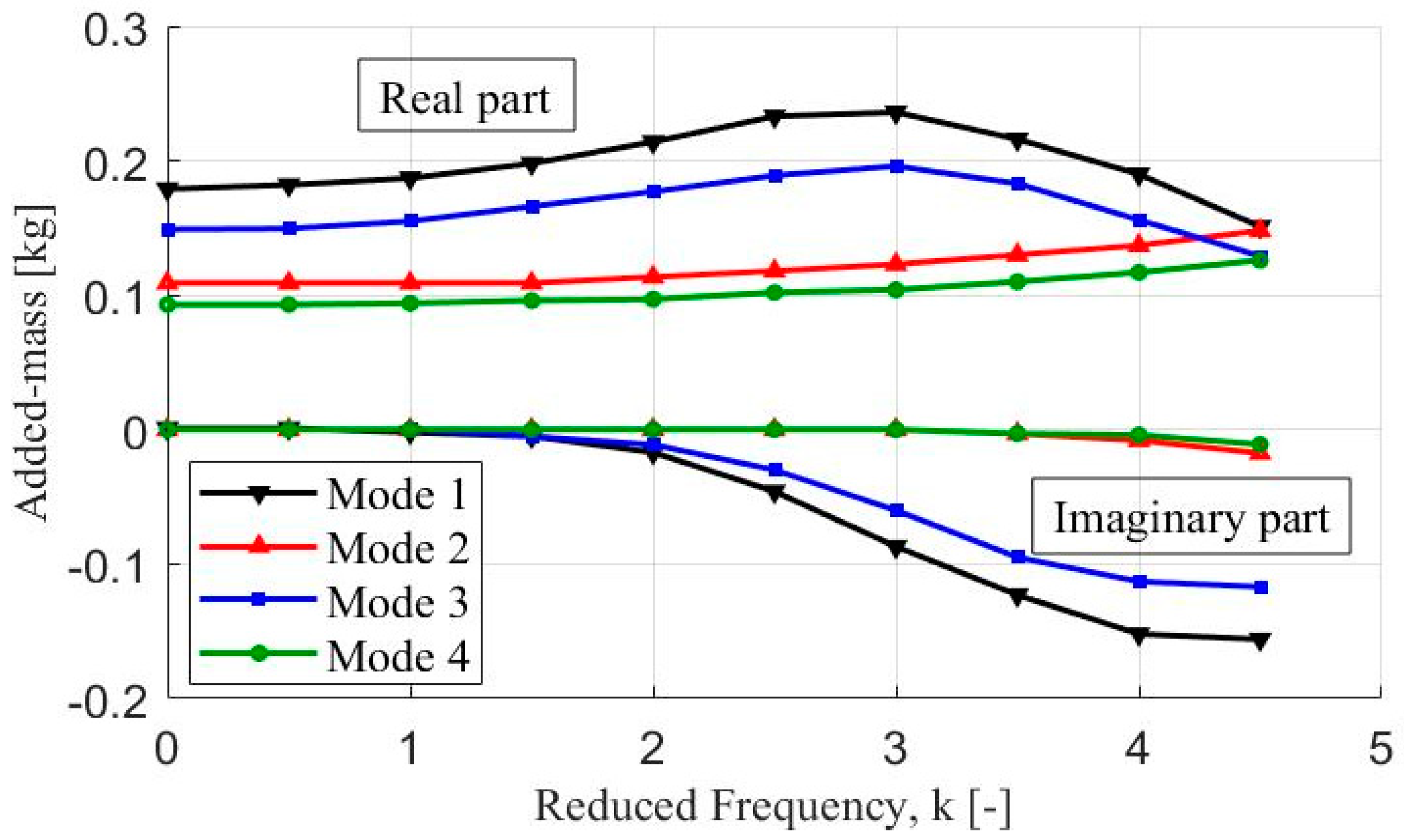 Applsci 11 08019 g008