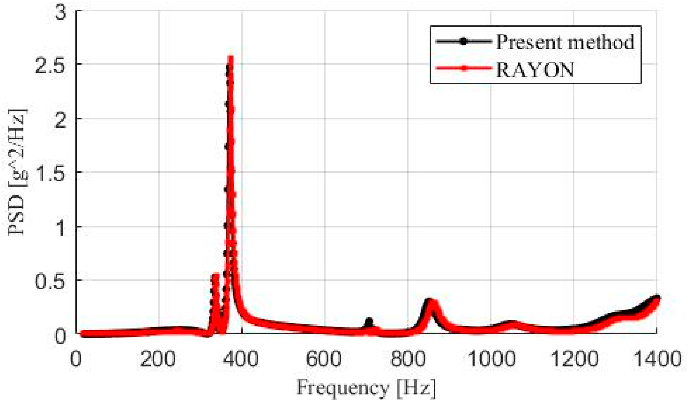 Applsci 11 08019 g013