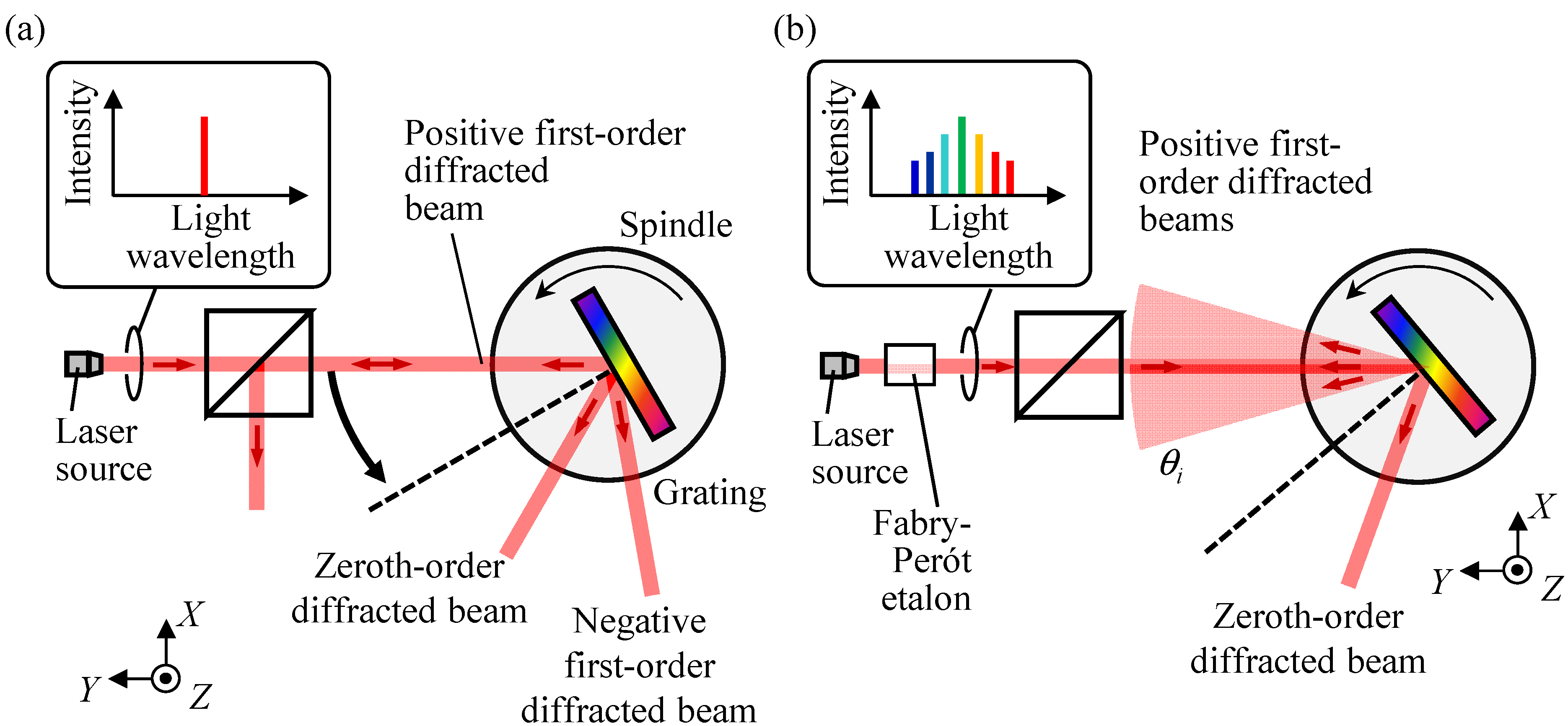 Applsci 11 08028 g001 550