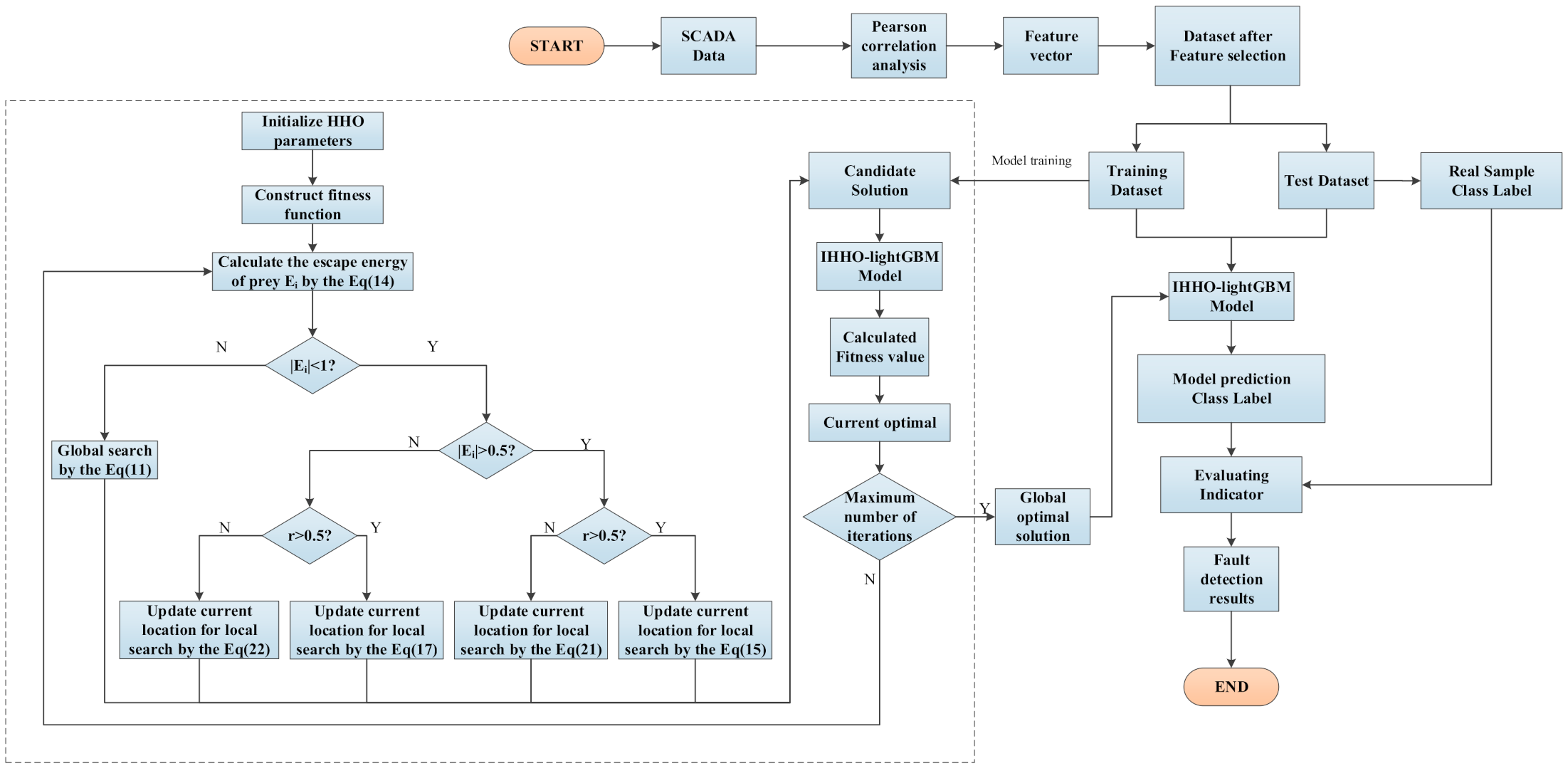 Applsci 11 08030 g005 550