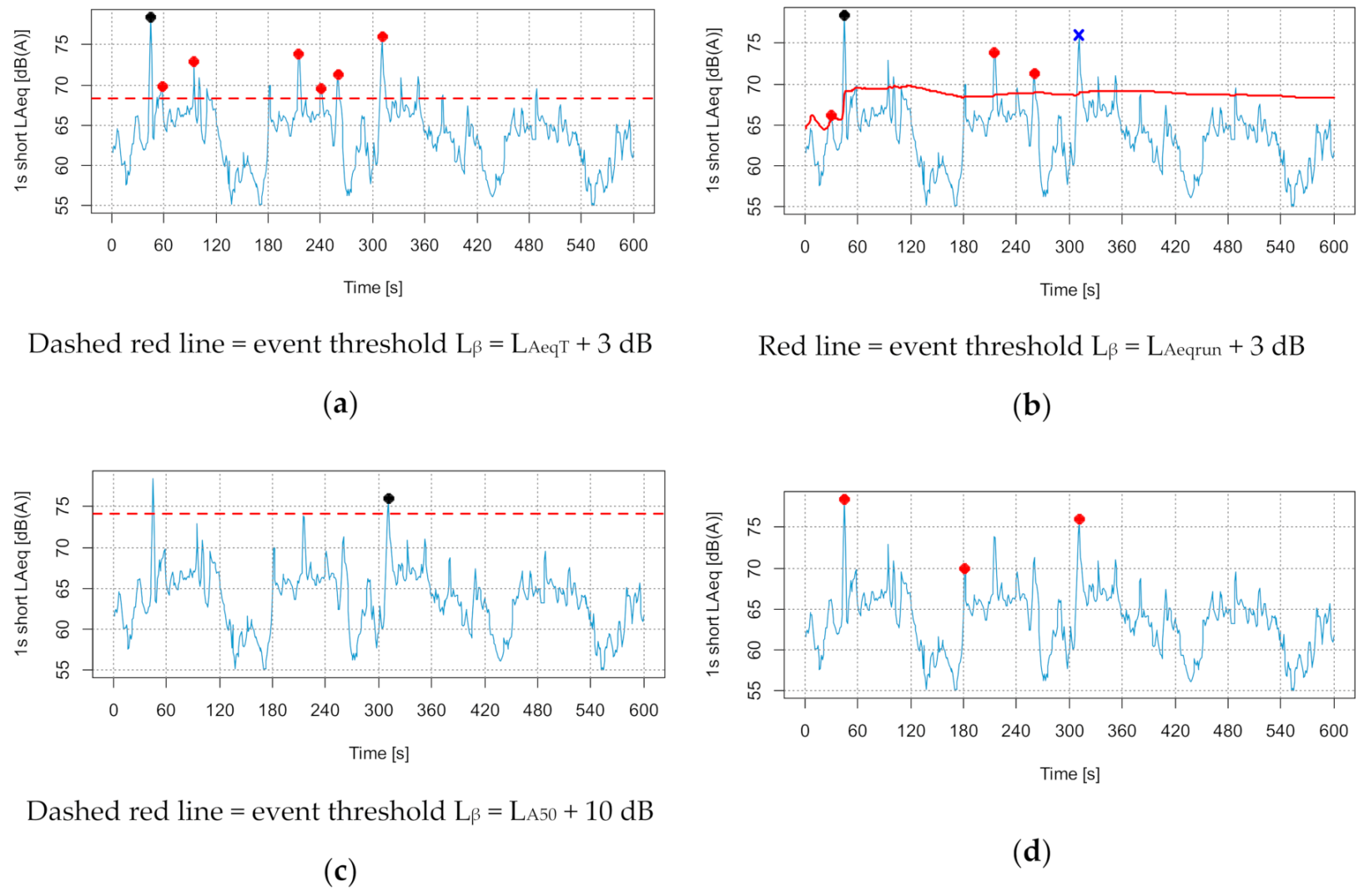 Applsci 11 08031 g004 550