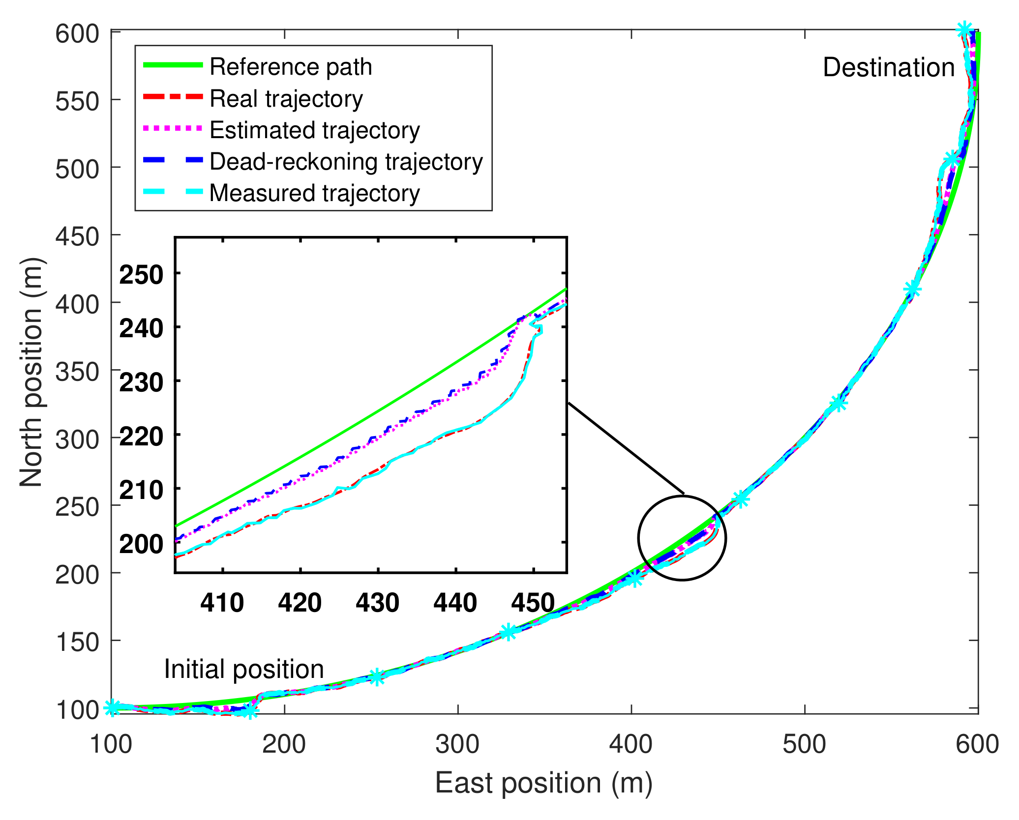 Applsci 11 08038 g005 550