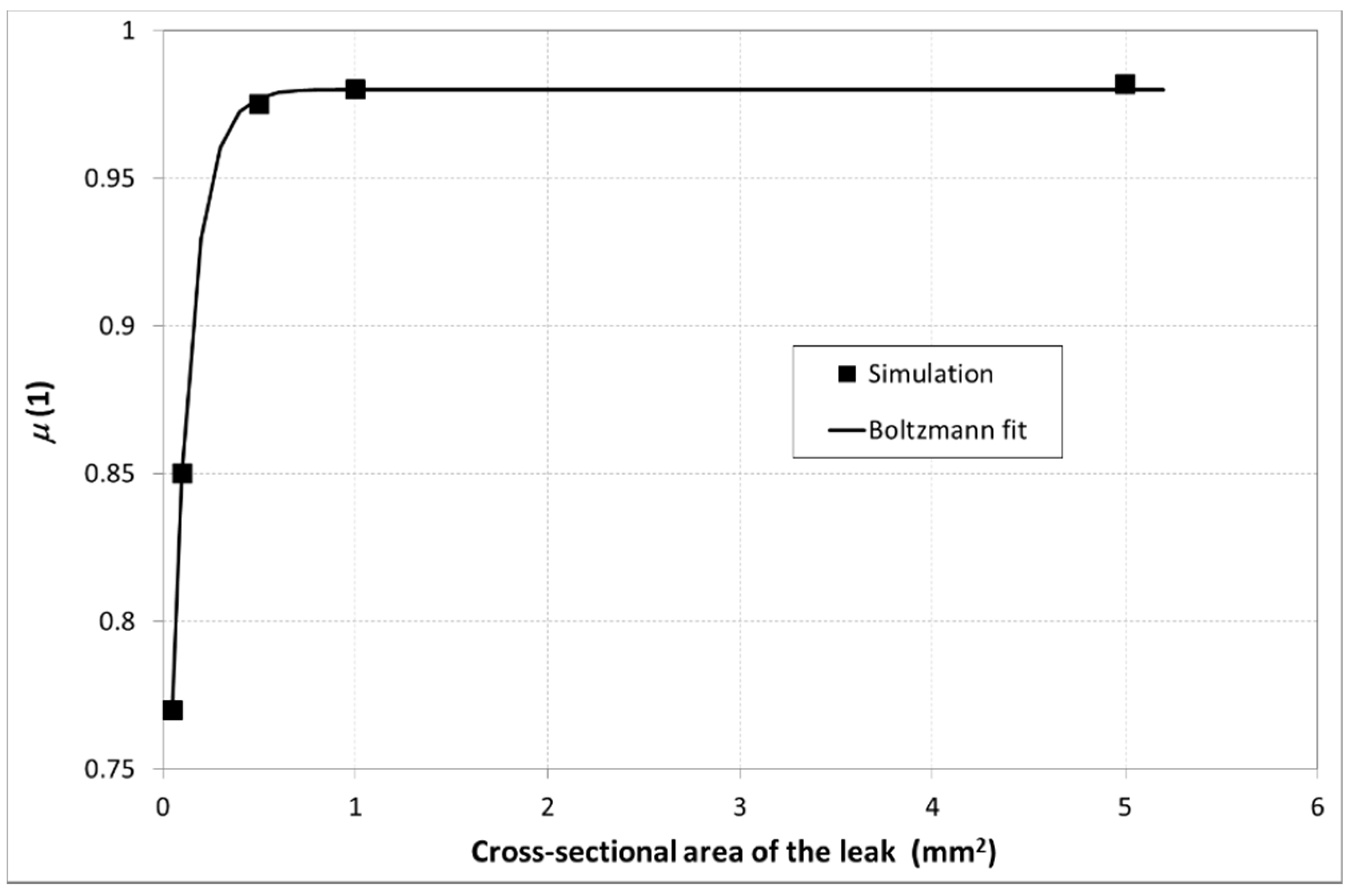 Applsci 11 08042 g007 550