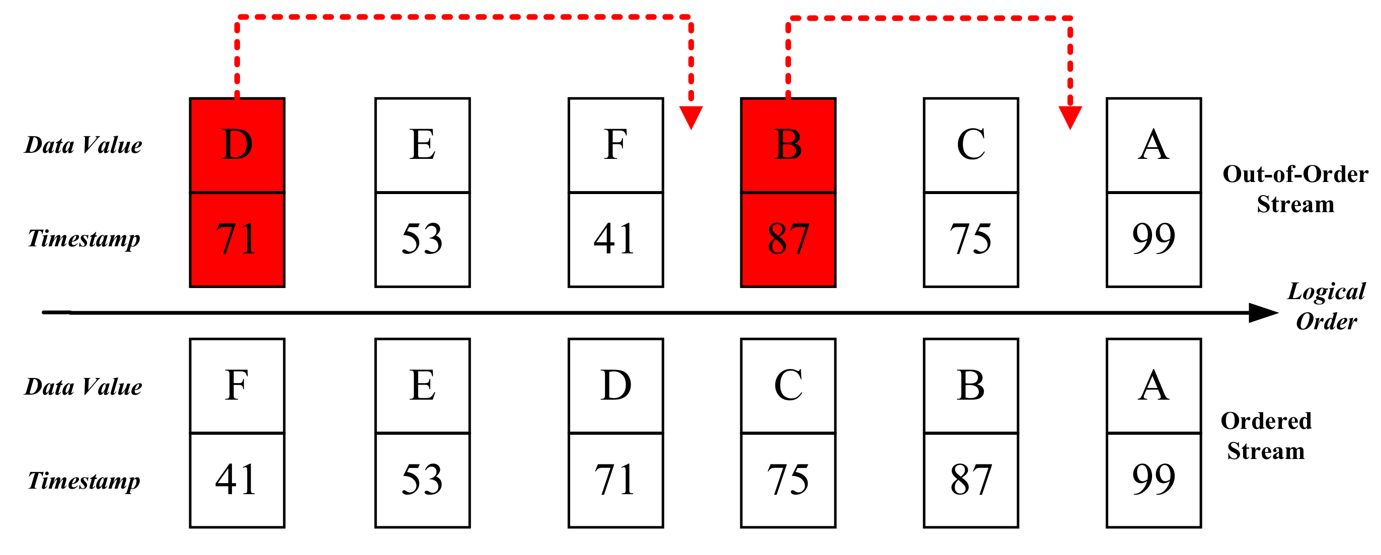 Applsci 11 08057 g005 550