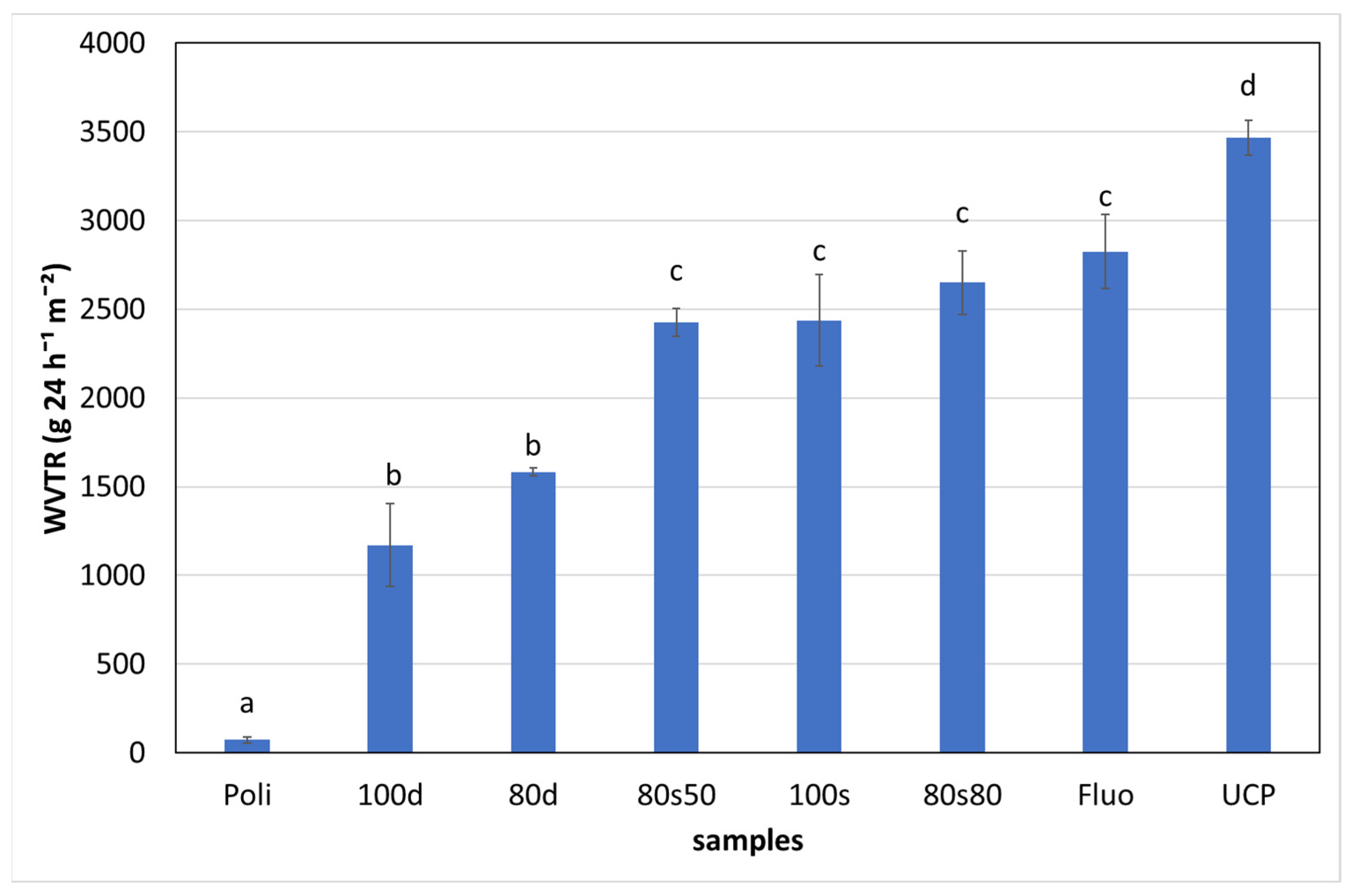 Applsci 11 08058 g004
