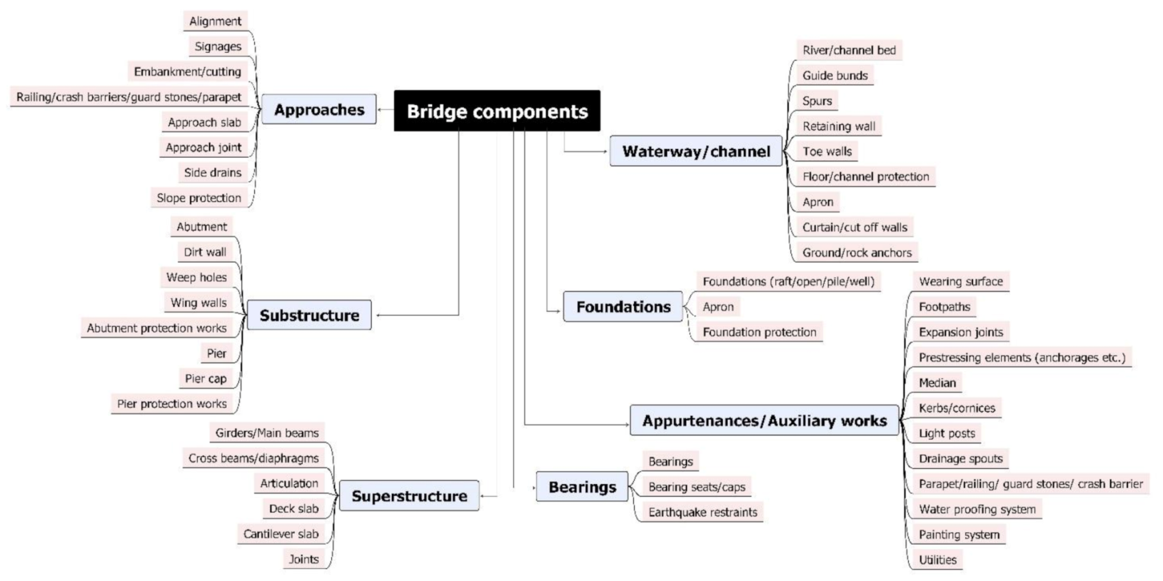 Applsci 11 08060 g001