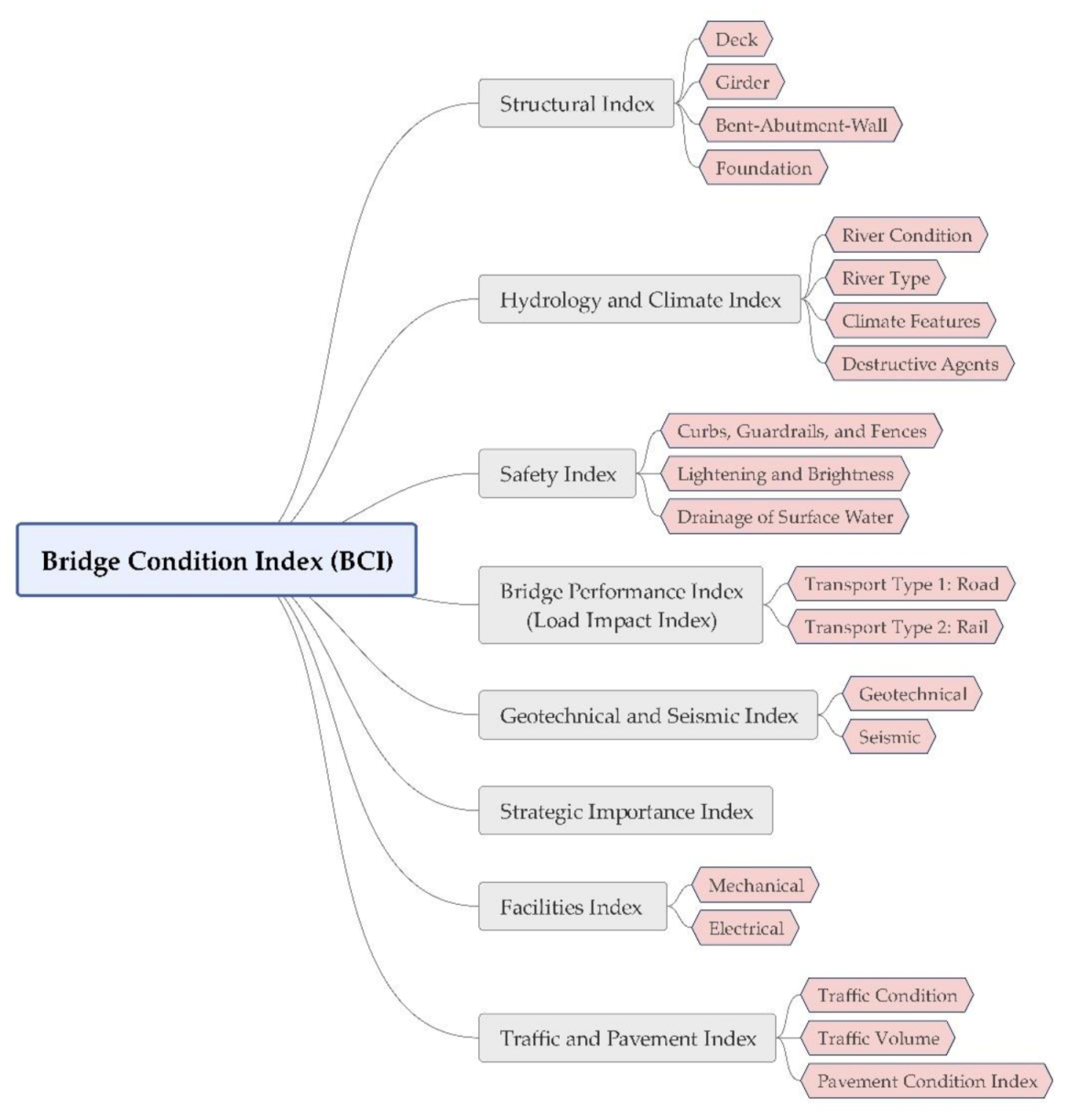 Applsci 11 08060 g003