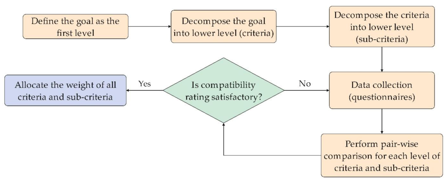 Applsci 11 08060 g004