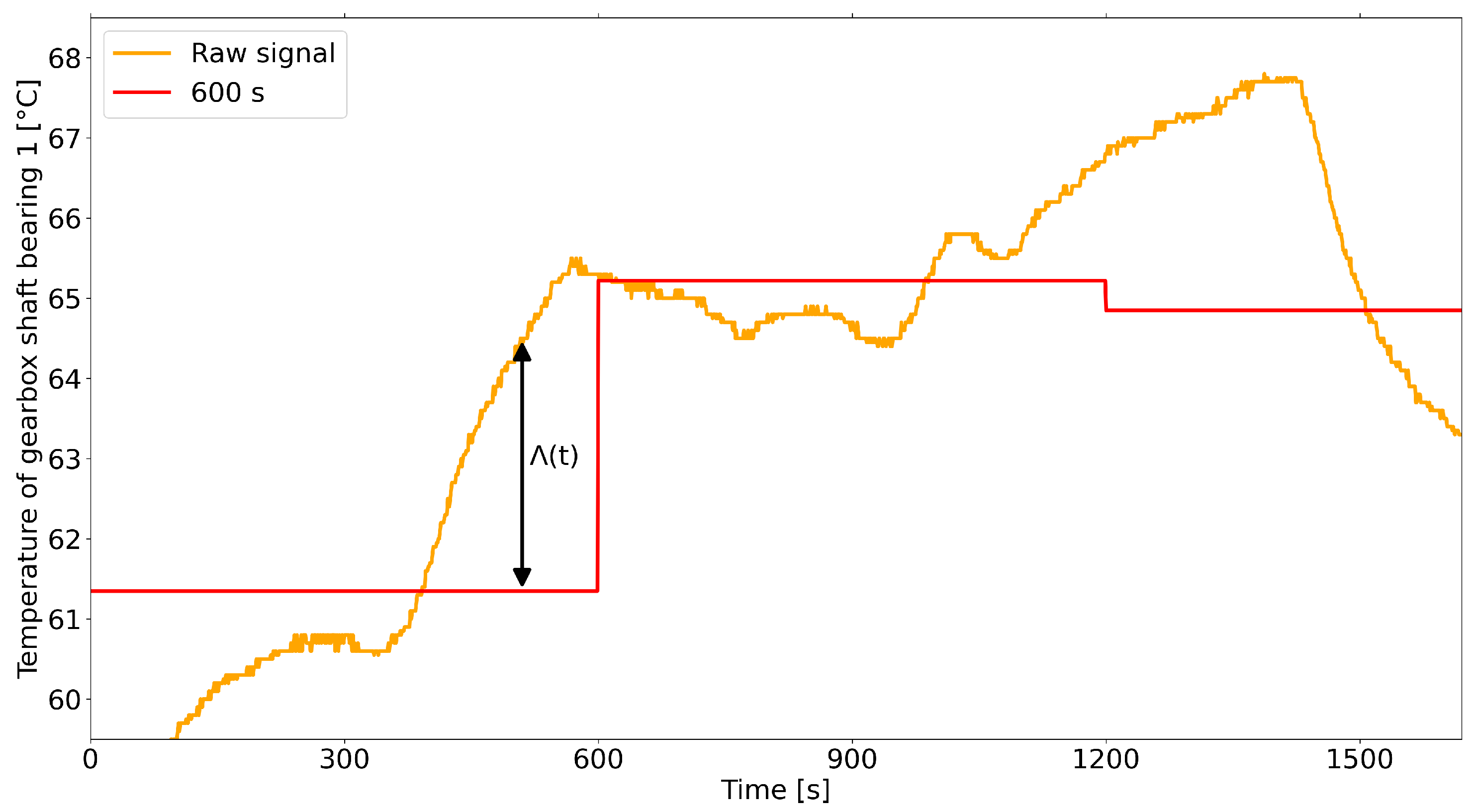 Applsci 11 08065 g004 550