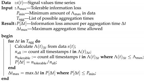 Applsci 11 08065 i001