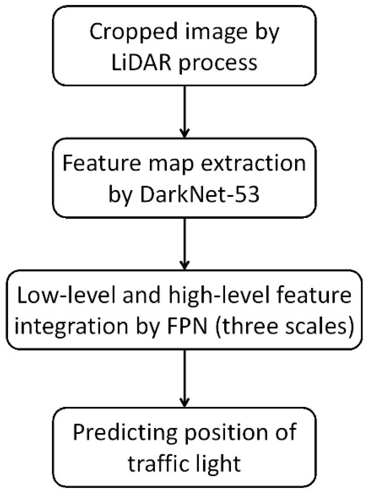 Applsci 11 08066 g003