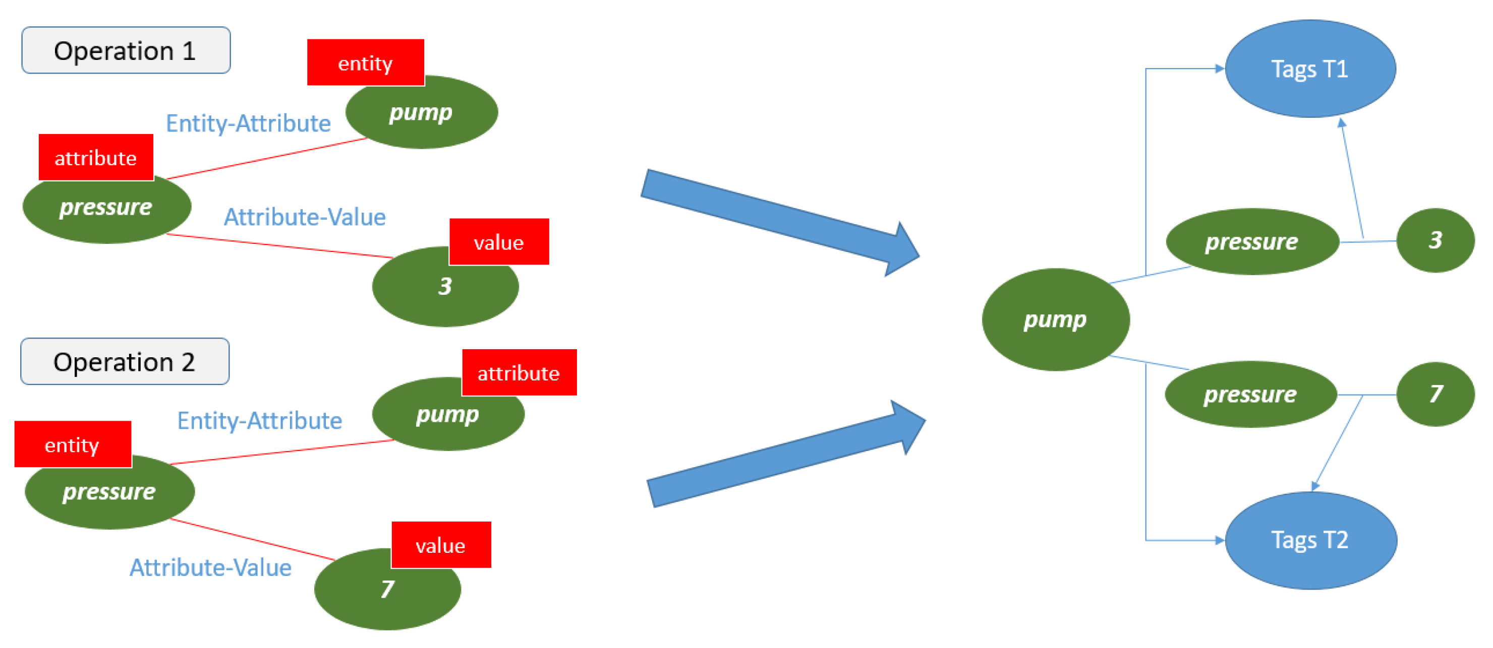 Applsci 11 08072 g006 550