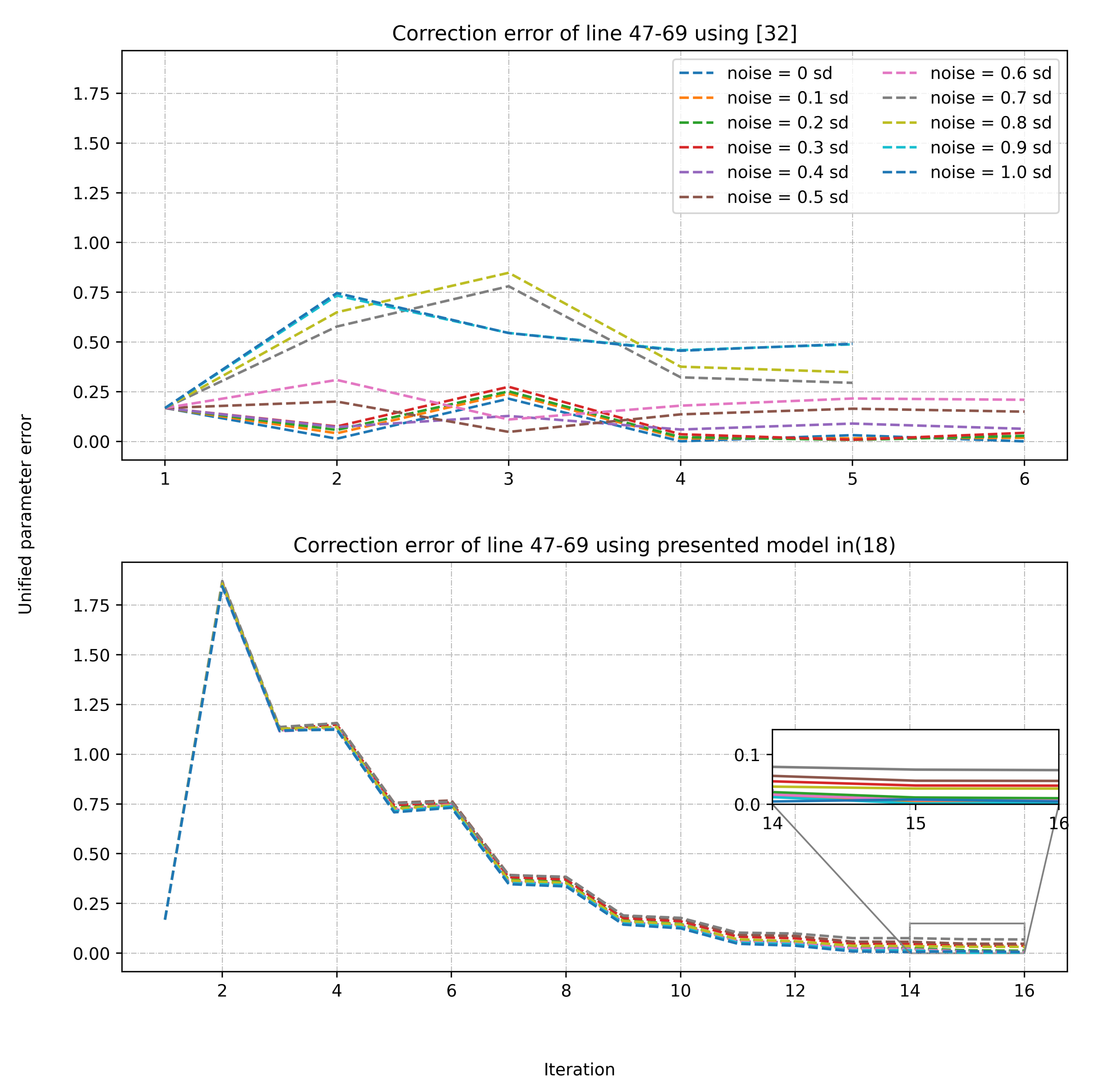 Applsci 11 08074 g006 550