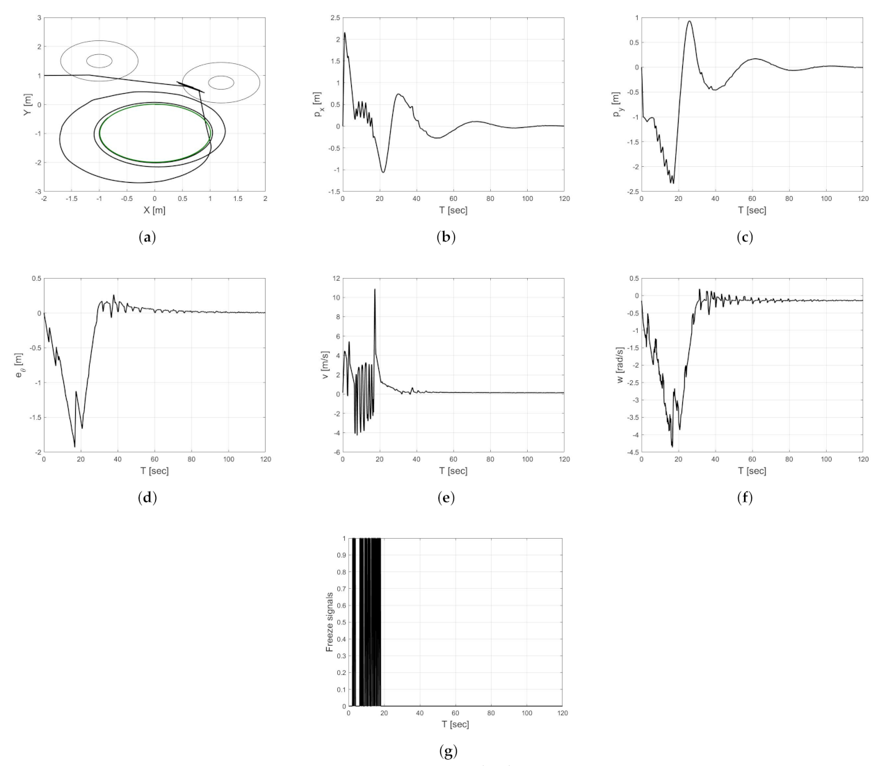 Applsci 11 08076 g006 550
