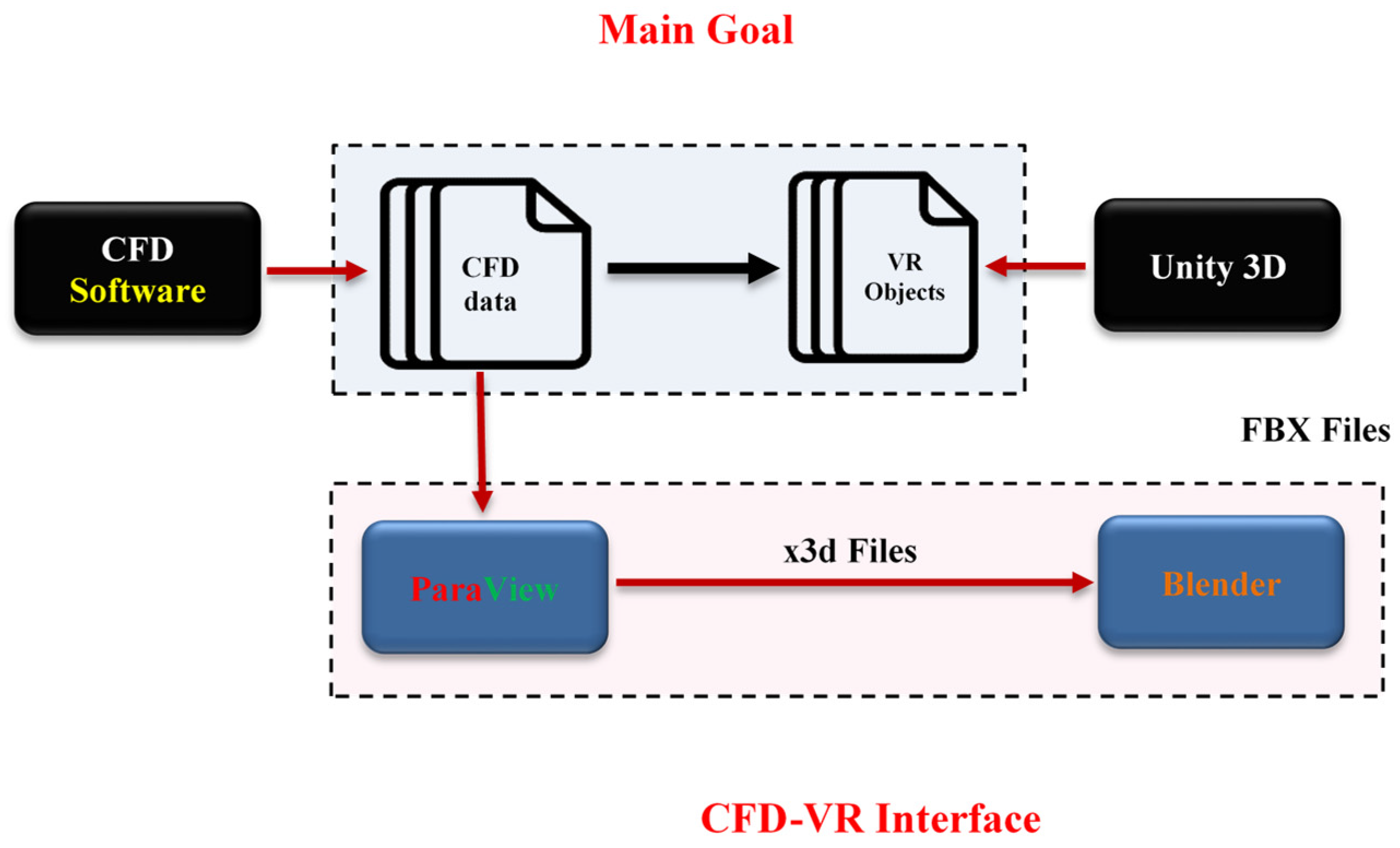 lette Telegraf afstemning Applied Sciences | Free Full-Text | Virtual Reality Visualization of CFD  Simulated Blood Flow in Cerebral Aneurysms Treated with Flow Diverter Stents