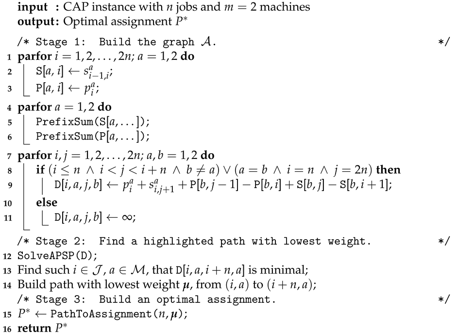 Applsci 11 08083 i001 Applsci 11 08083 i001