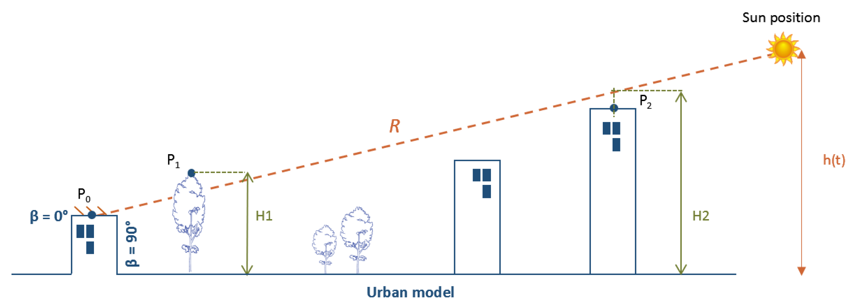 Applsci 11 08086 g003