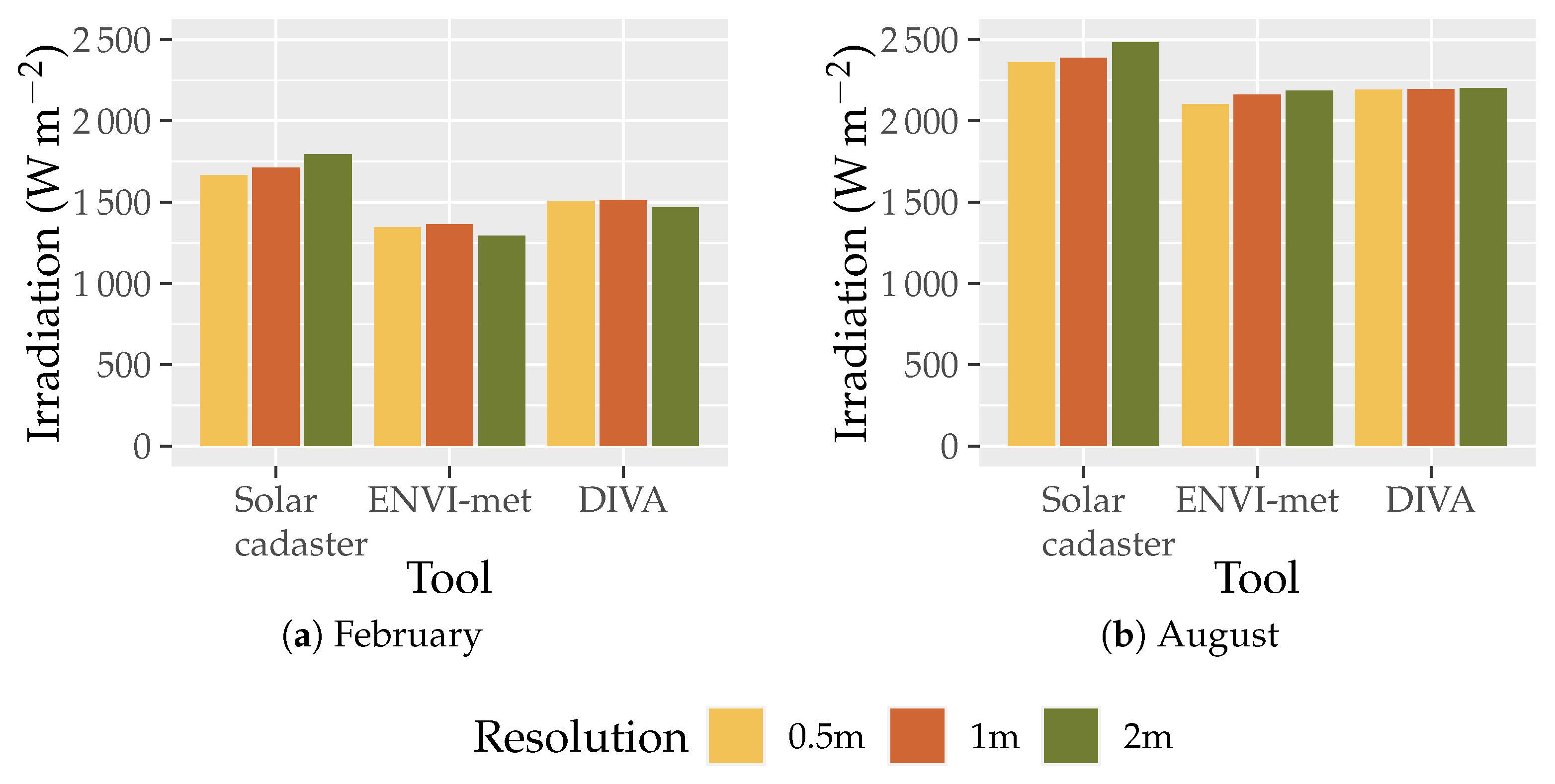 Applsci 11 08086 g006