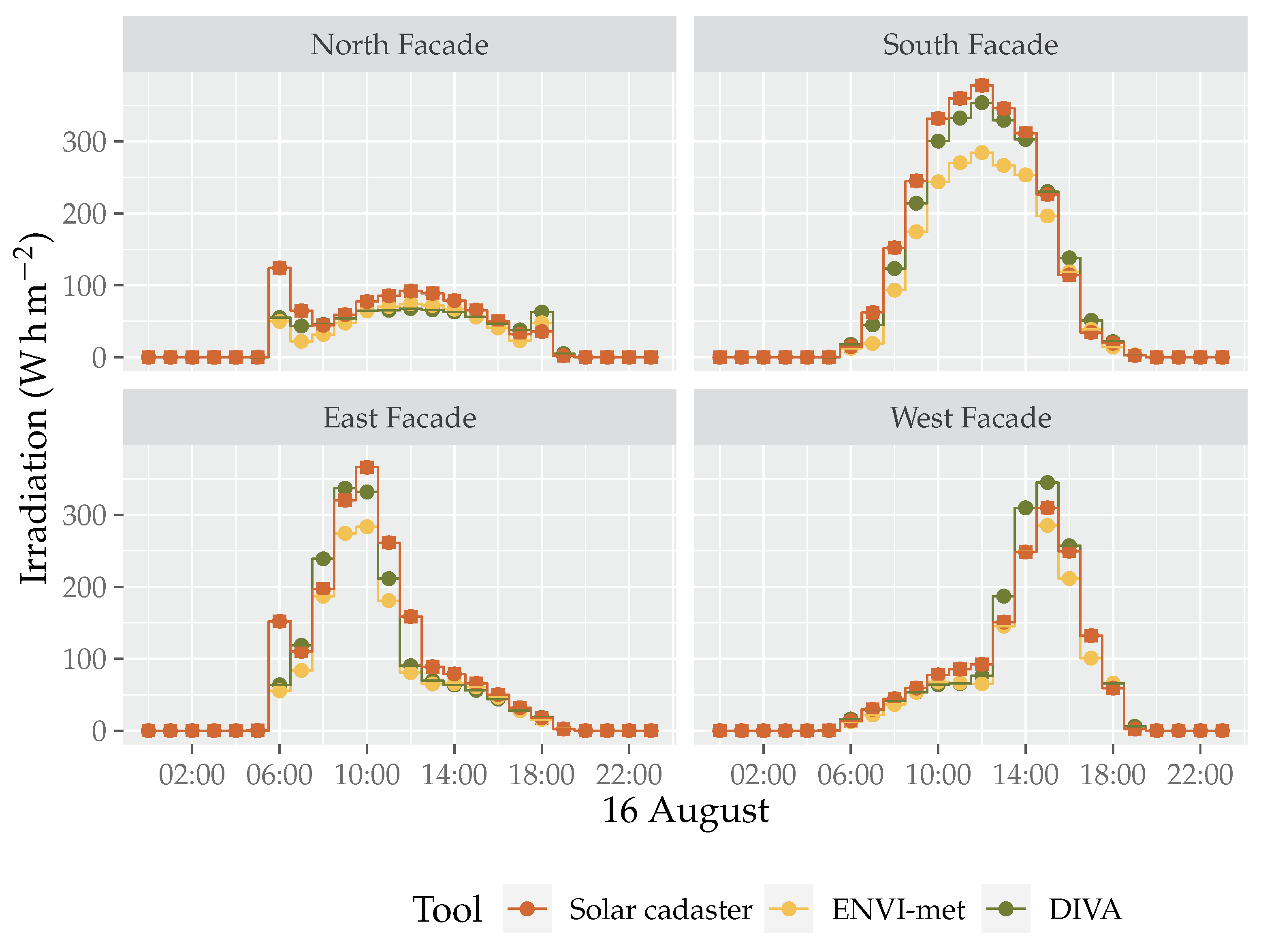 Applsci 11 08086 g012