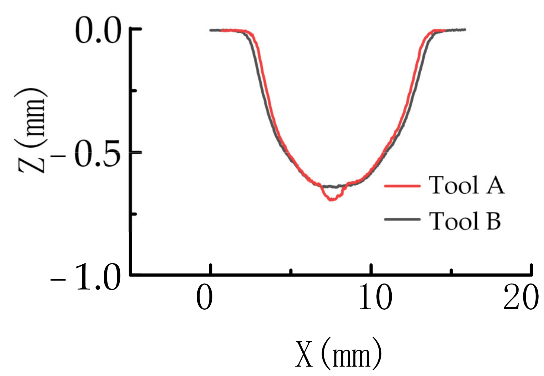 Applsci 11 08087 g007