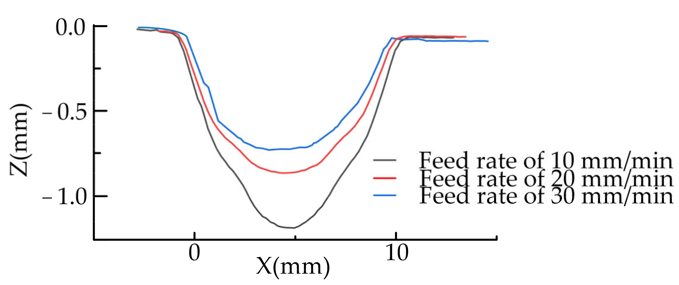 Applsci 11 08087 g009