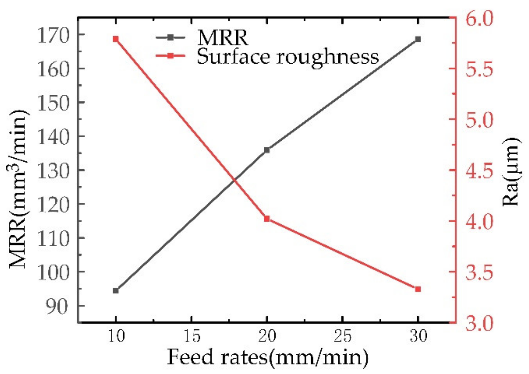 Applsci 11 08087 g010