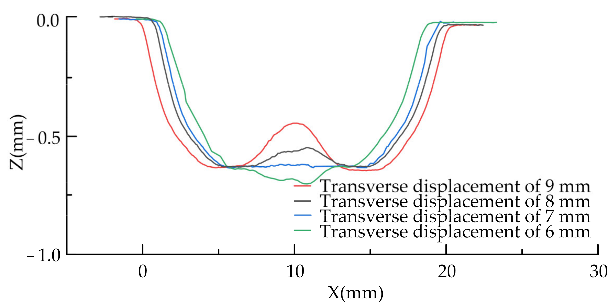 Applsci 11 08087 g012