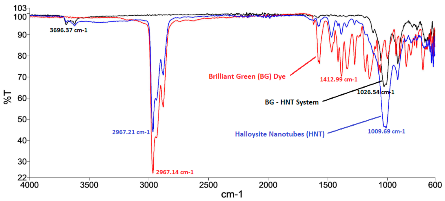 Applsci 11 08088 g003
