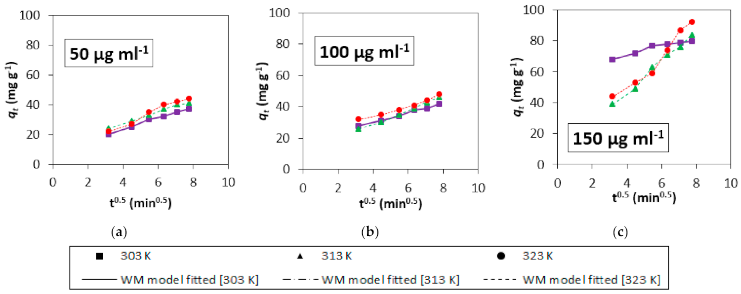 Applsci 11 08088 g008