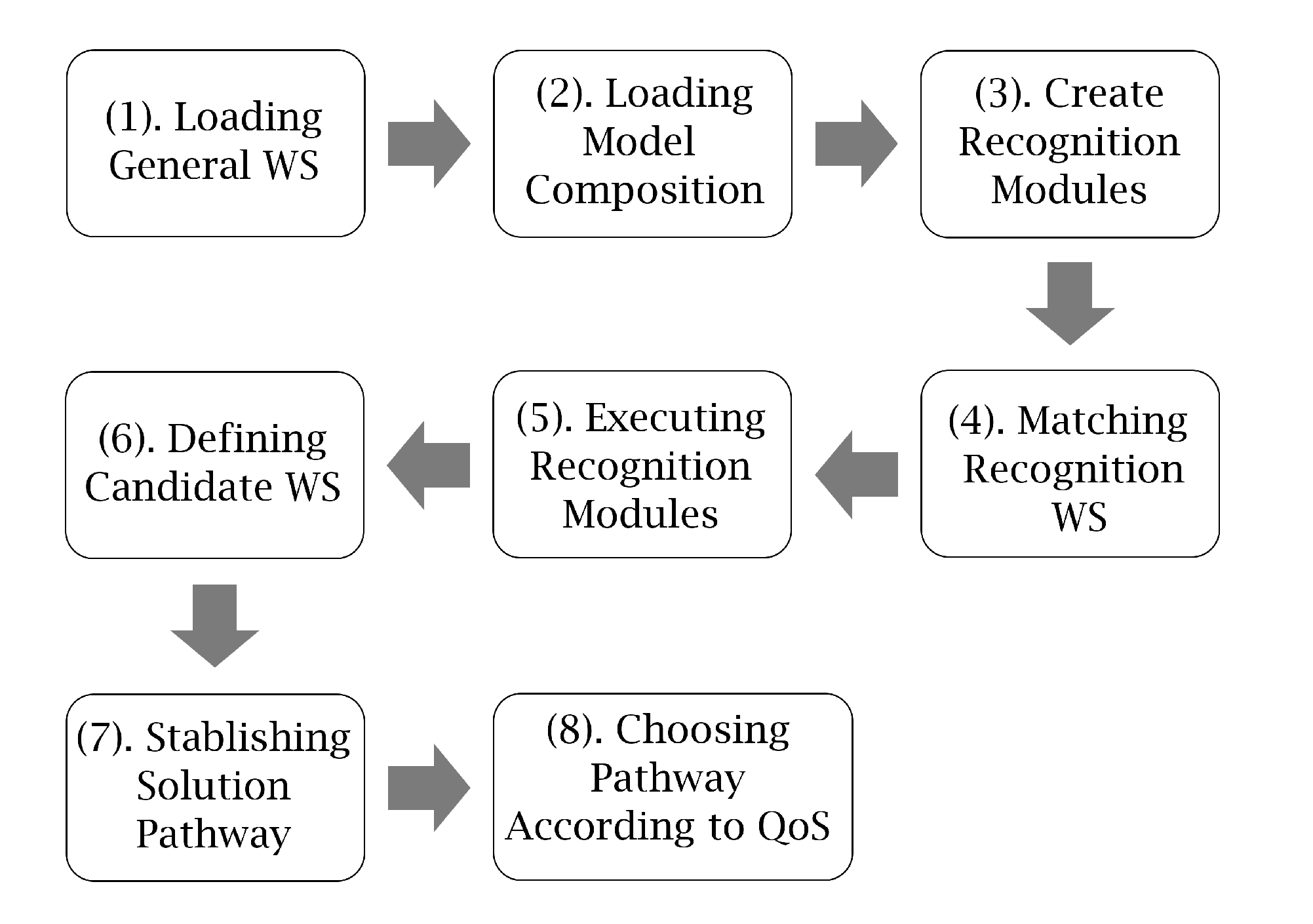 Applsci 11 08092 g004 550