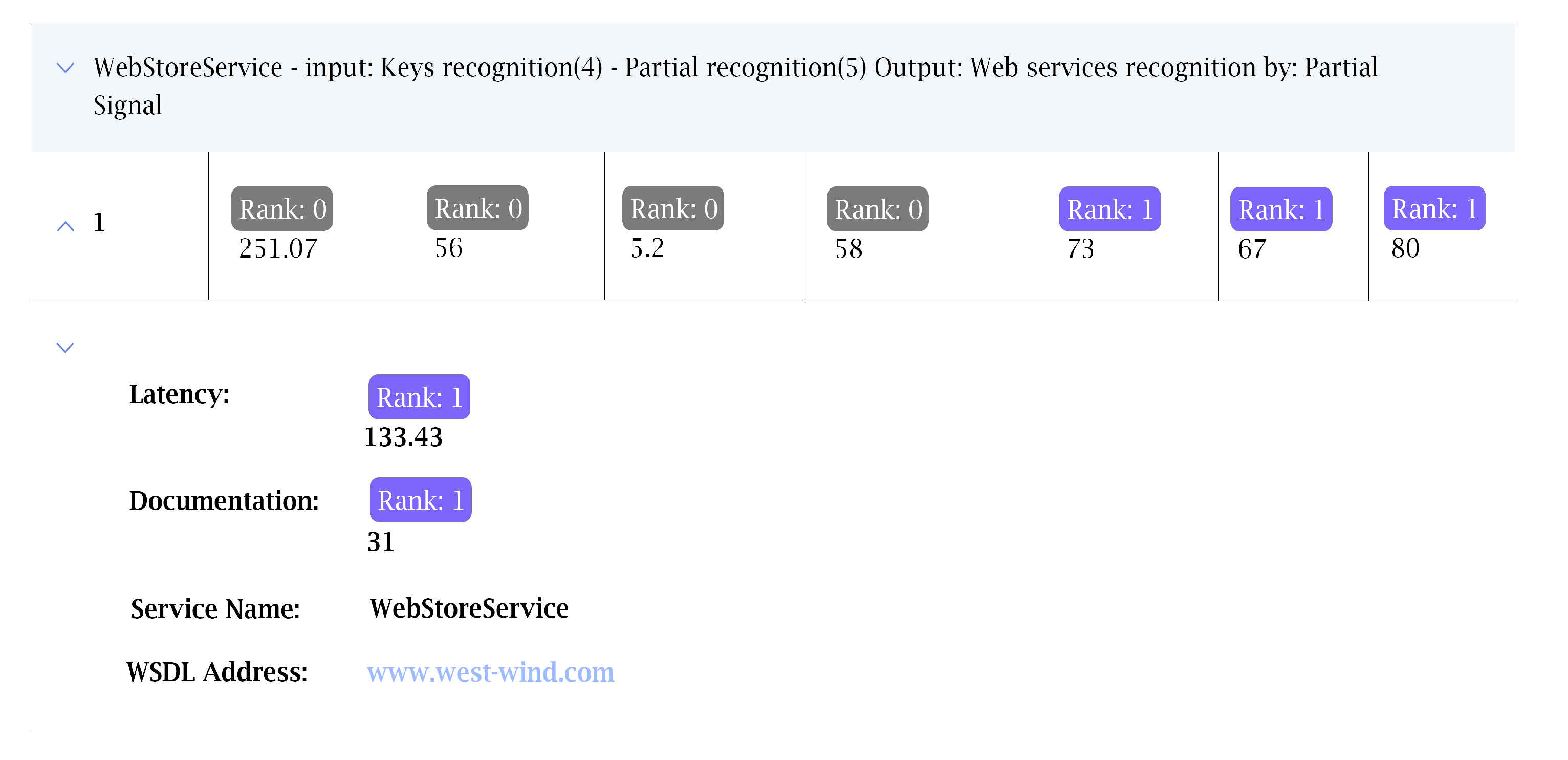 Applsci 11 08092 g0a3 550